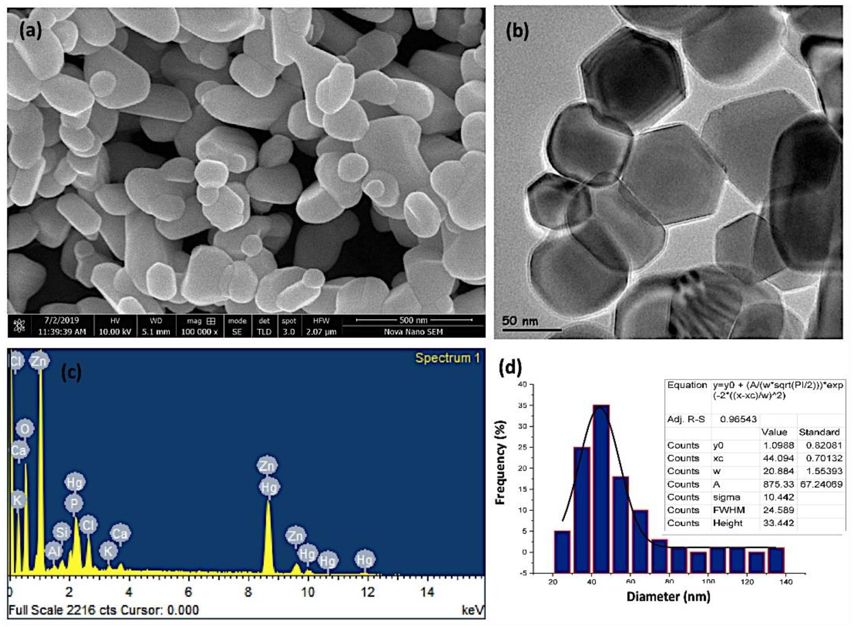 Crystals 11 00344 g002