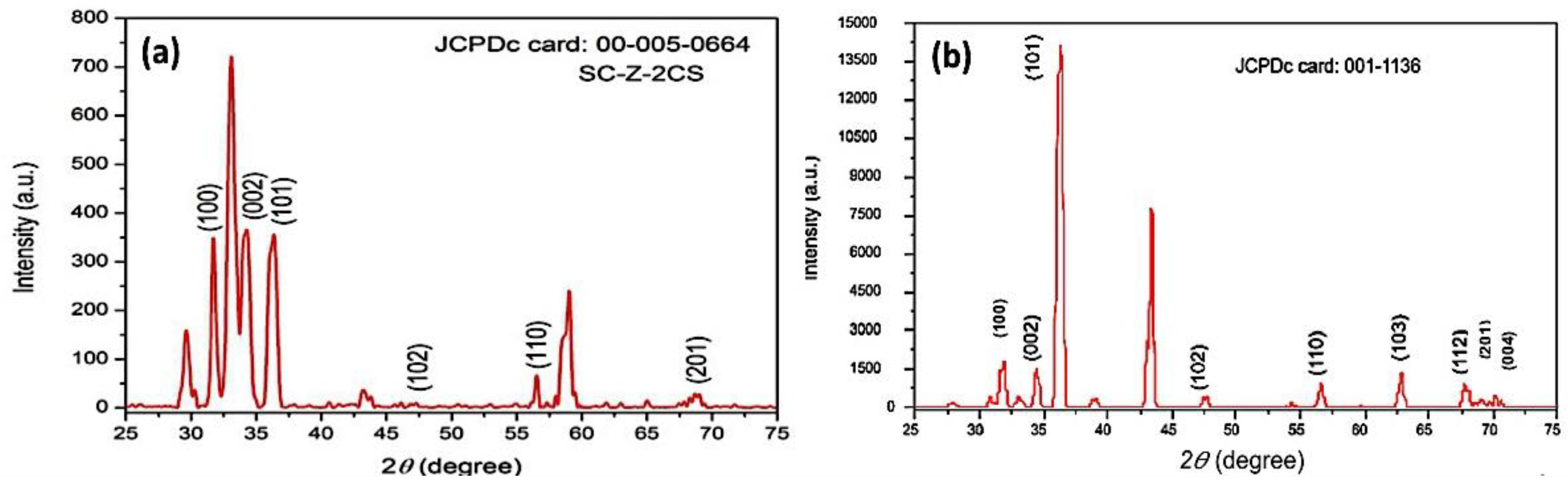 Crystals 11 00344 g003