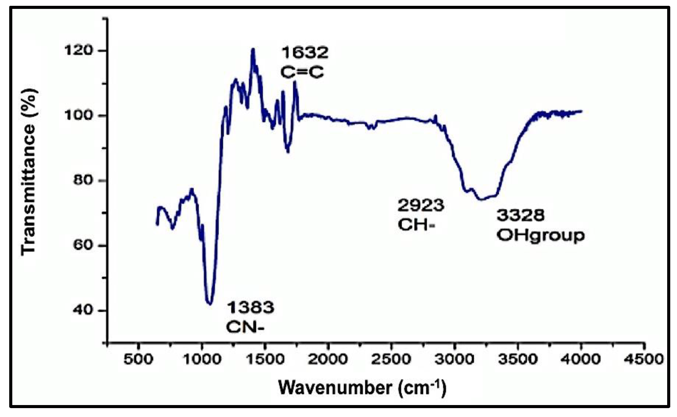 Crystals 11 00344 g004