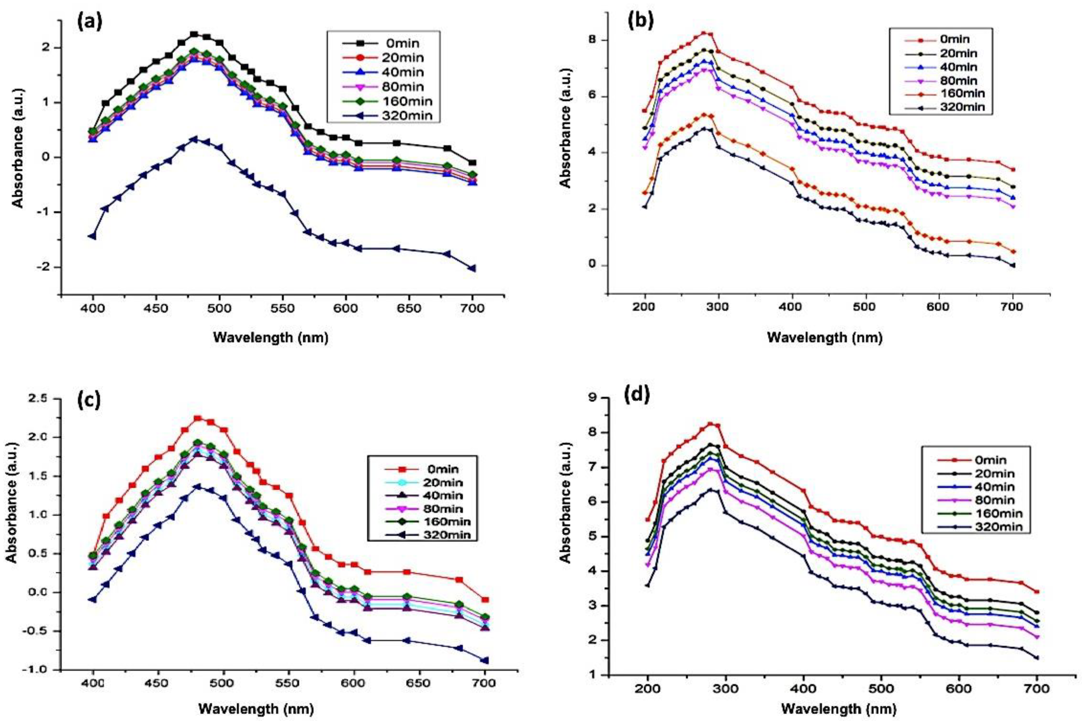 Crystals 11 00344 g007