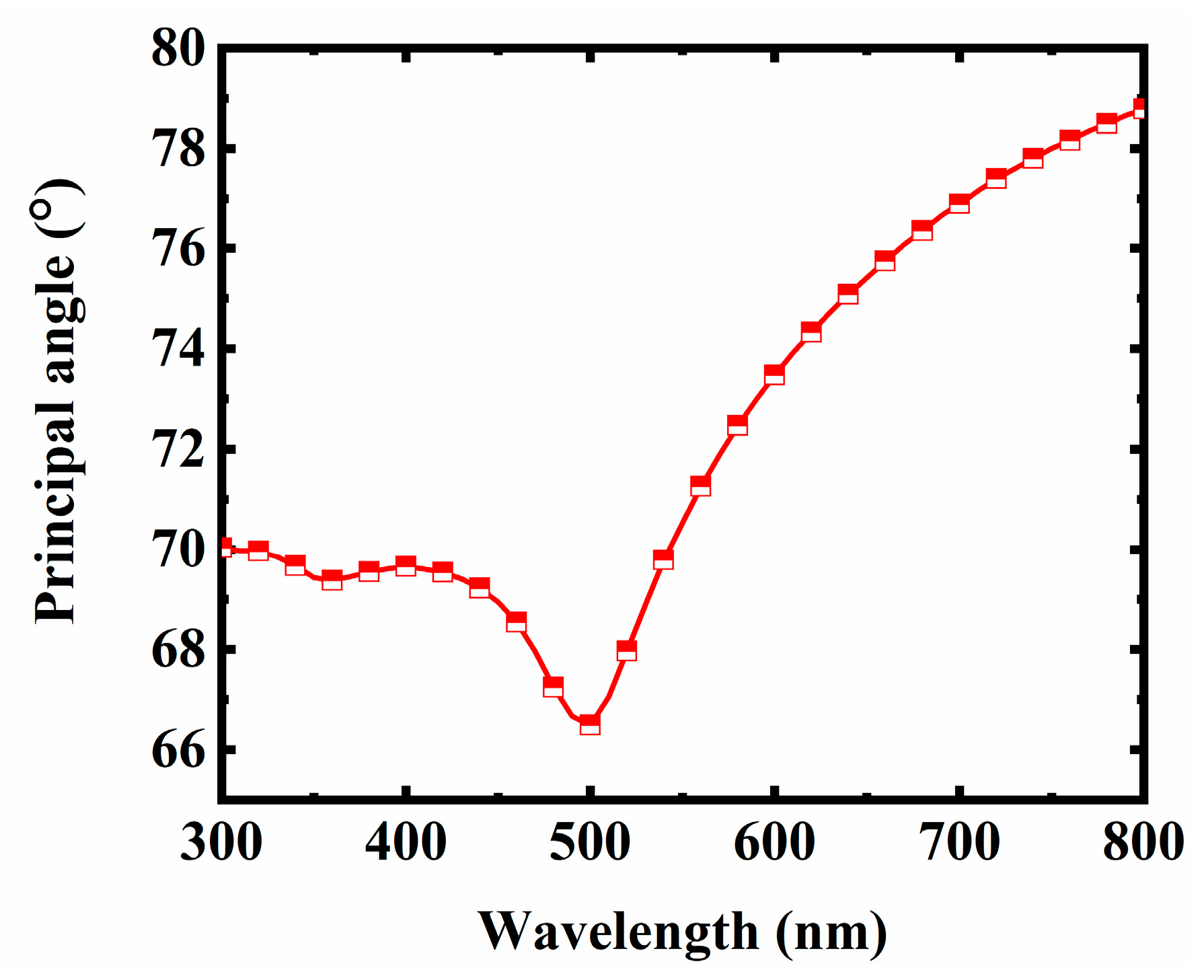 Crystals 11 00349 g003 Crystals 11 00349 g003