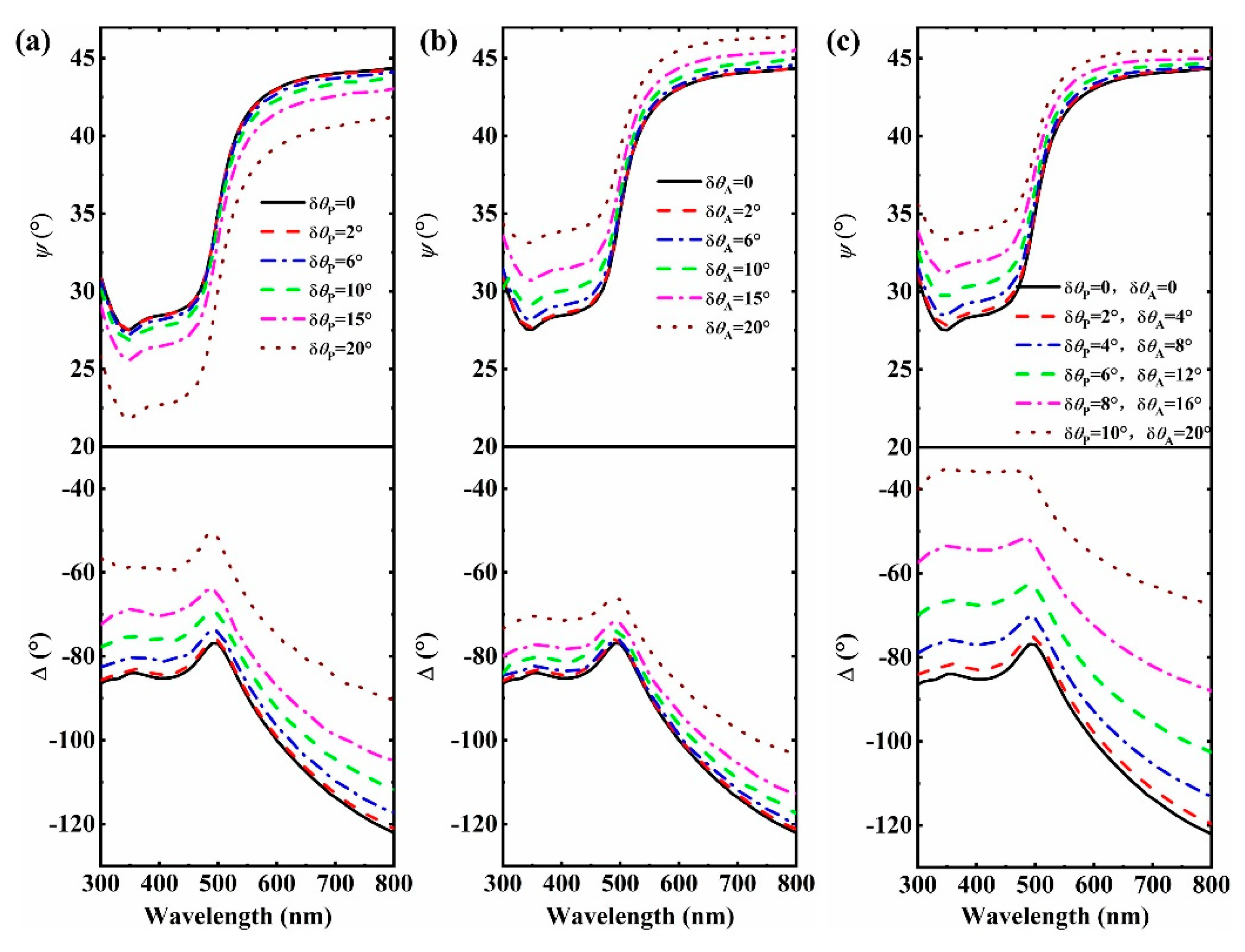 Crystals 11 00349 g007 Crystals 11 00349 g007