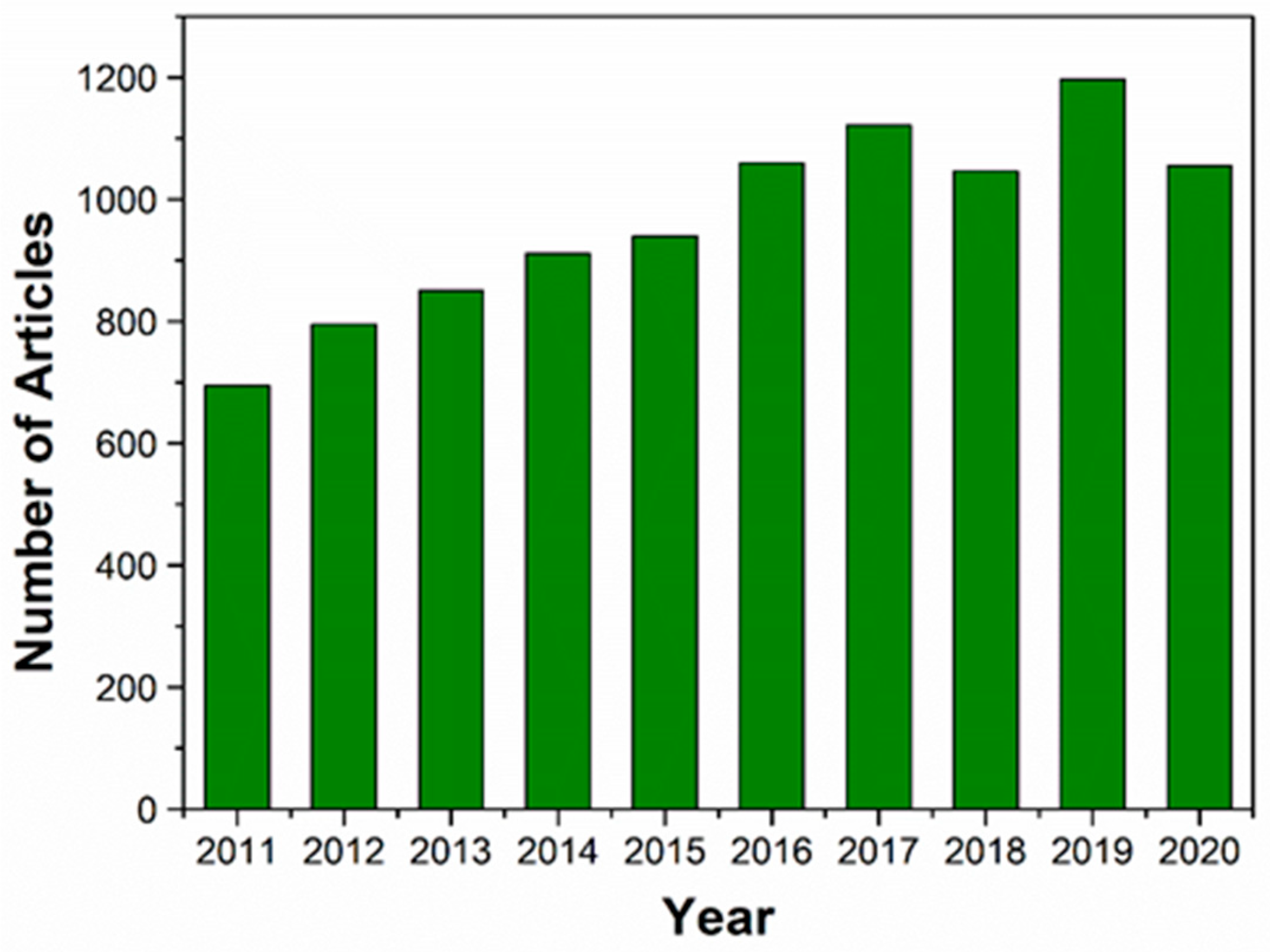 Crystals 11 00353 g001 Crystals 11 00353 g001