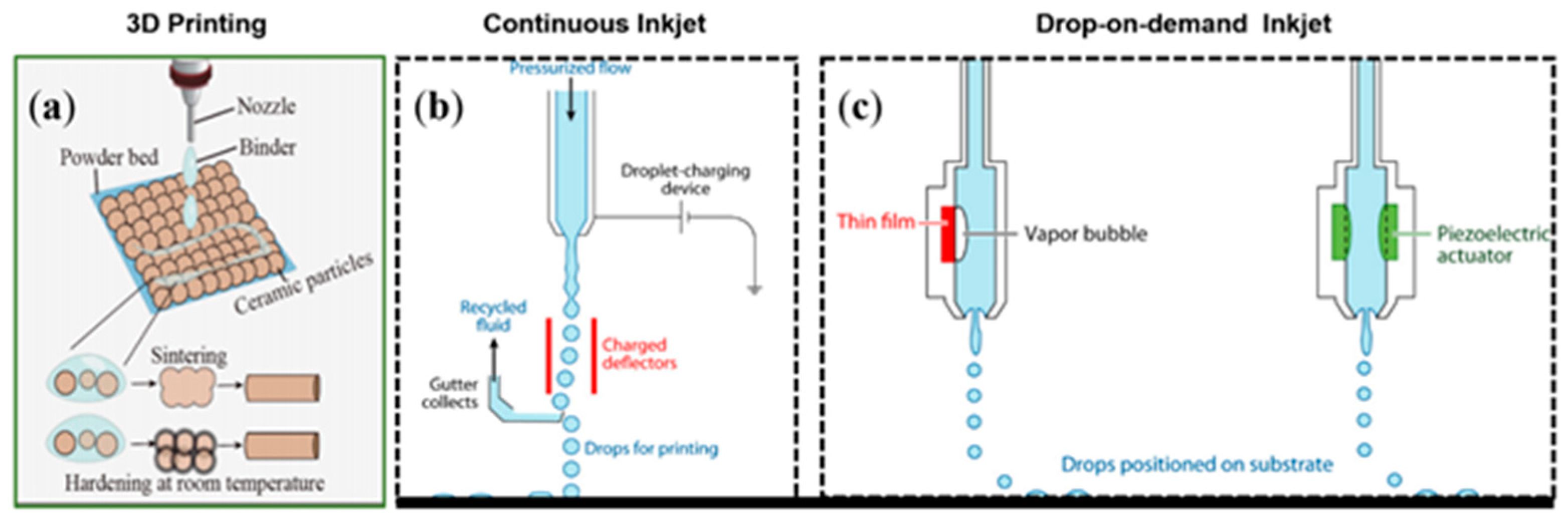 Crystals 11 00353 g002 Crystals 11 00353 g002