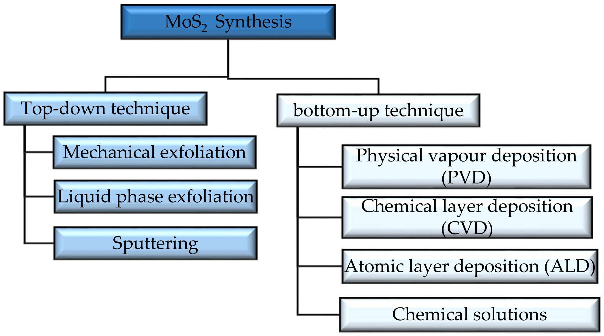 Crystals 11 00355 g002