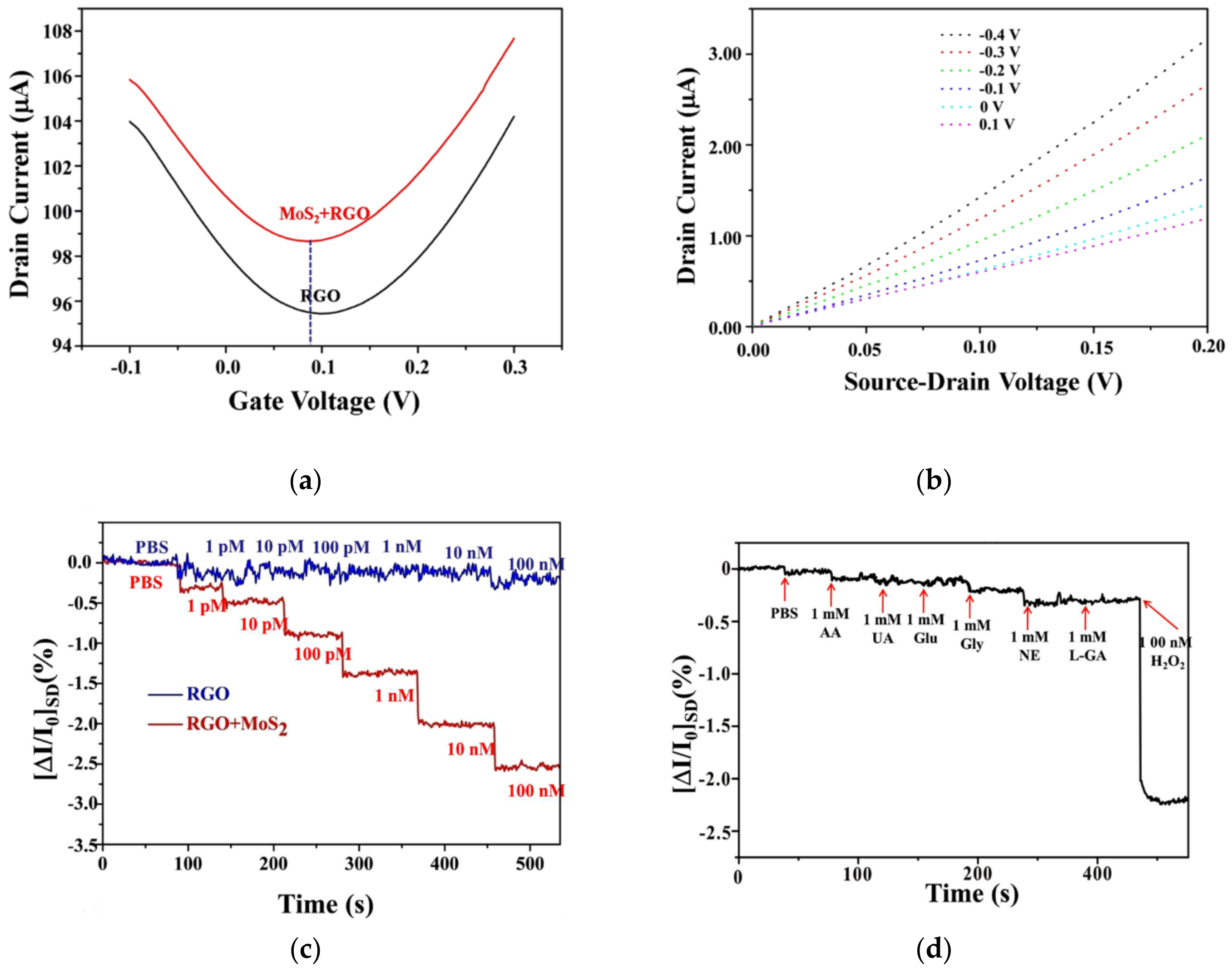 Crystals 11 00355 g005
