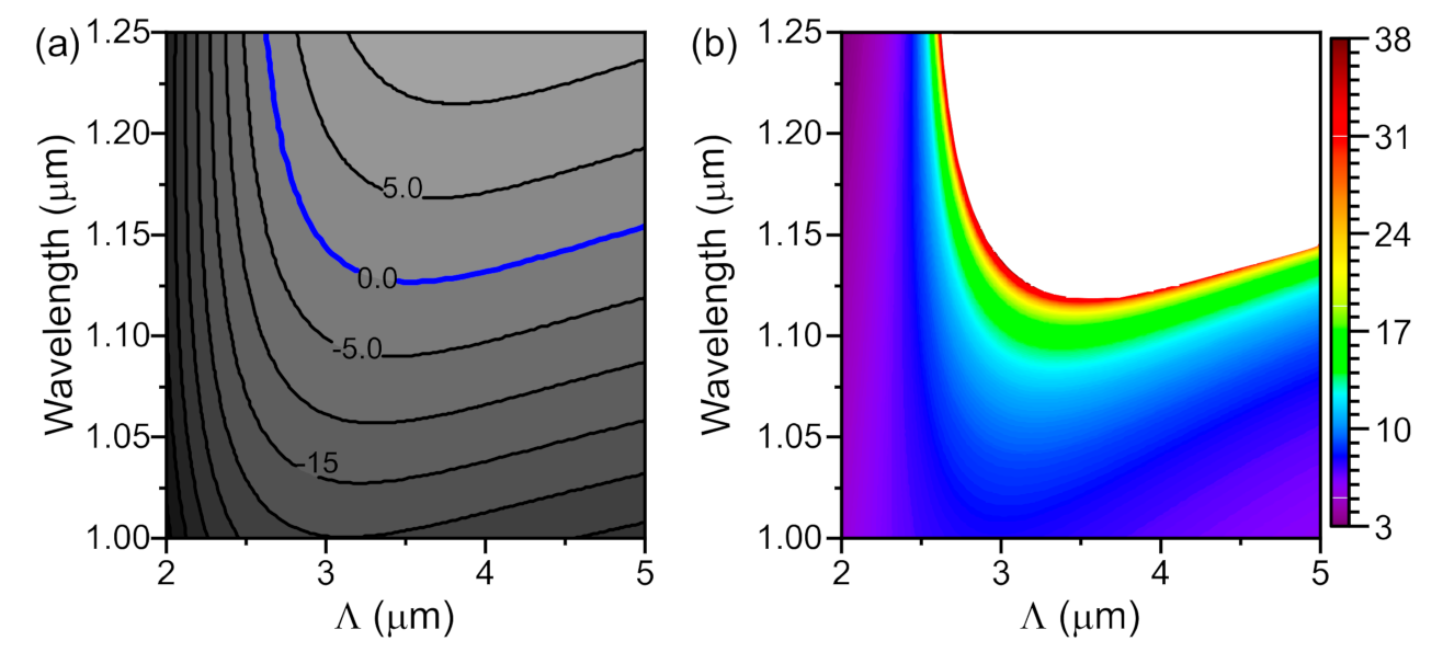 Crystals 11 00365 g004