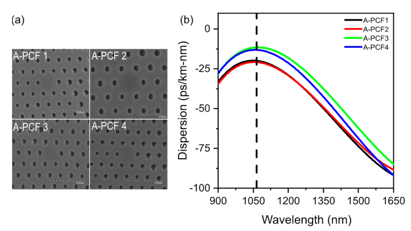 Crystals 11 00365 g005