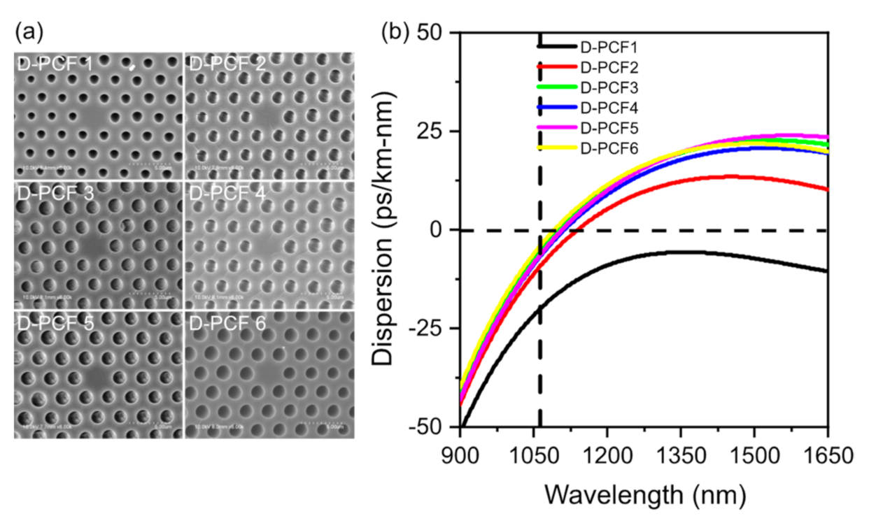 Crystals 11 00365 g007