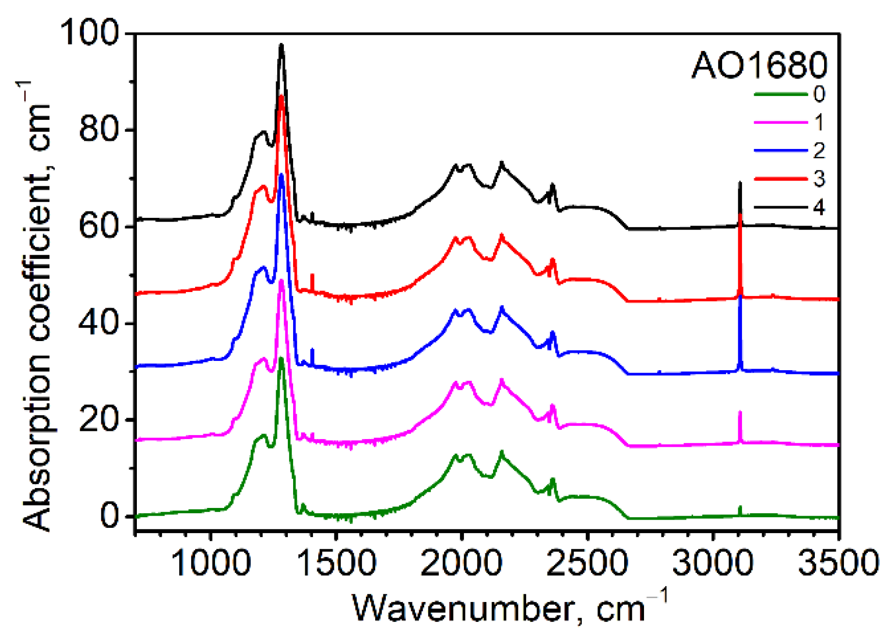 Crystals 11 00366 g002 Crystals 11 00366 g002
