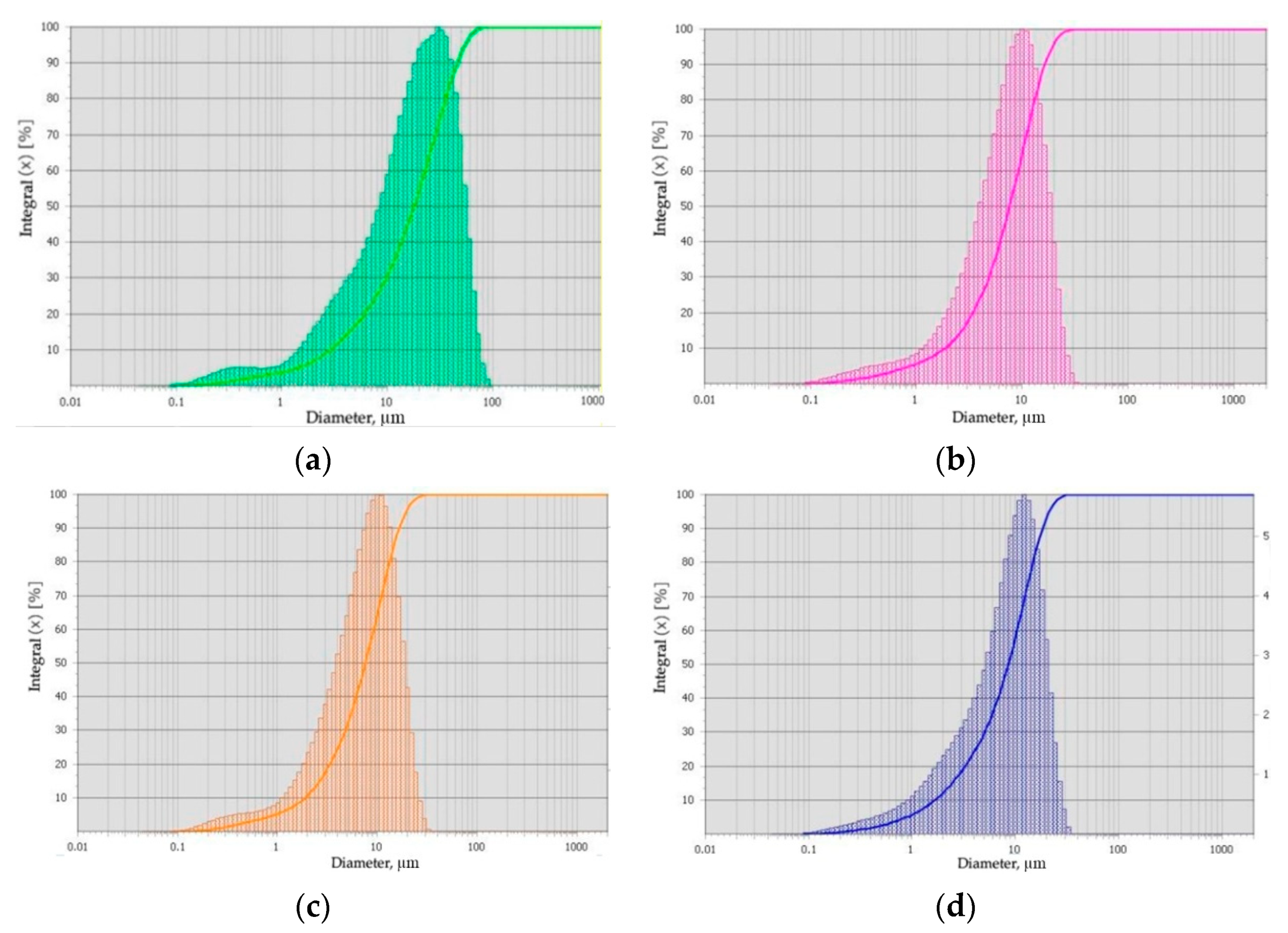 Crystals 11 00369 g002