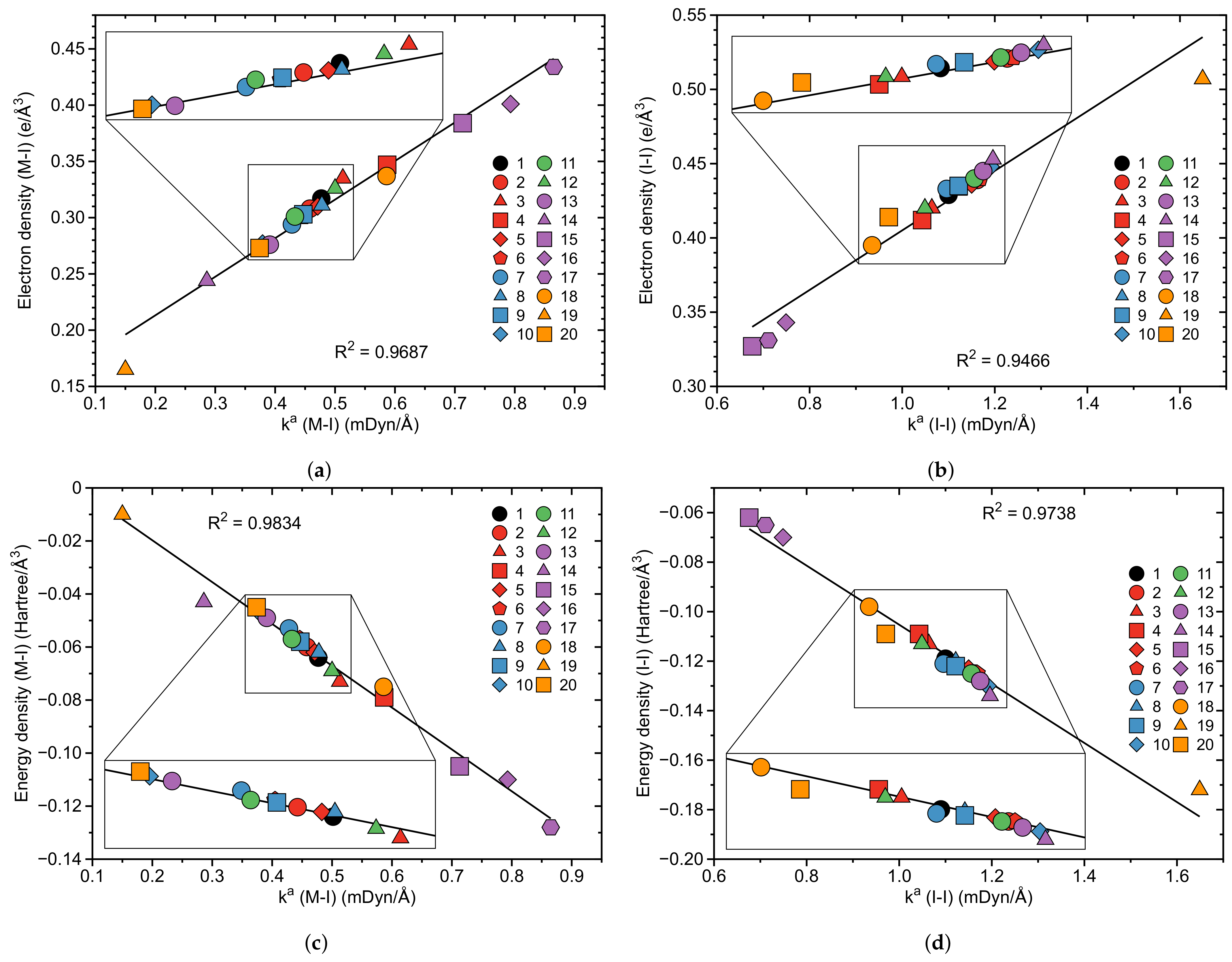 Crystals 11 00373 g005