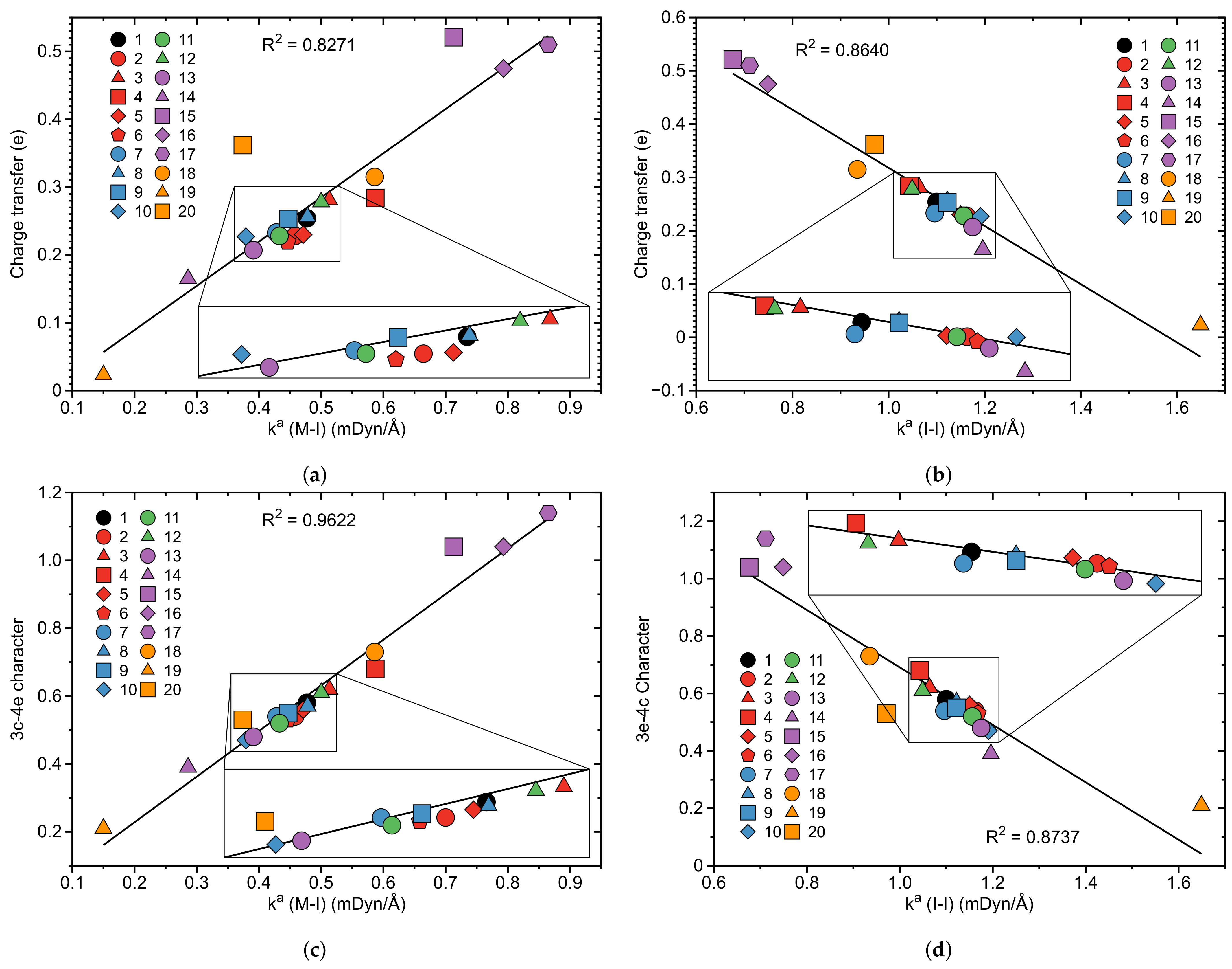 Crystals 11 00373 g006
