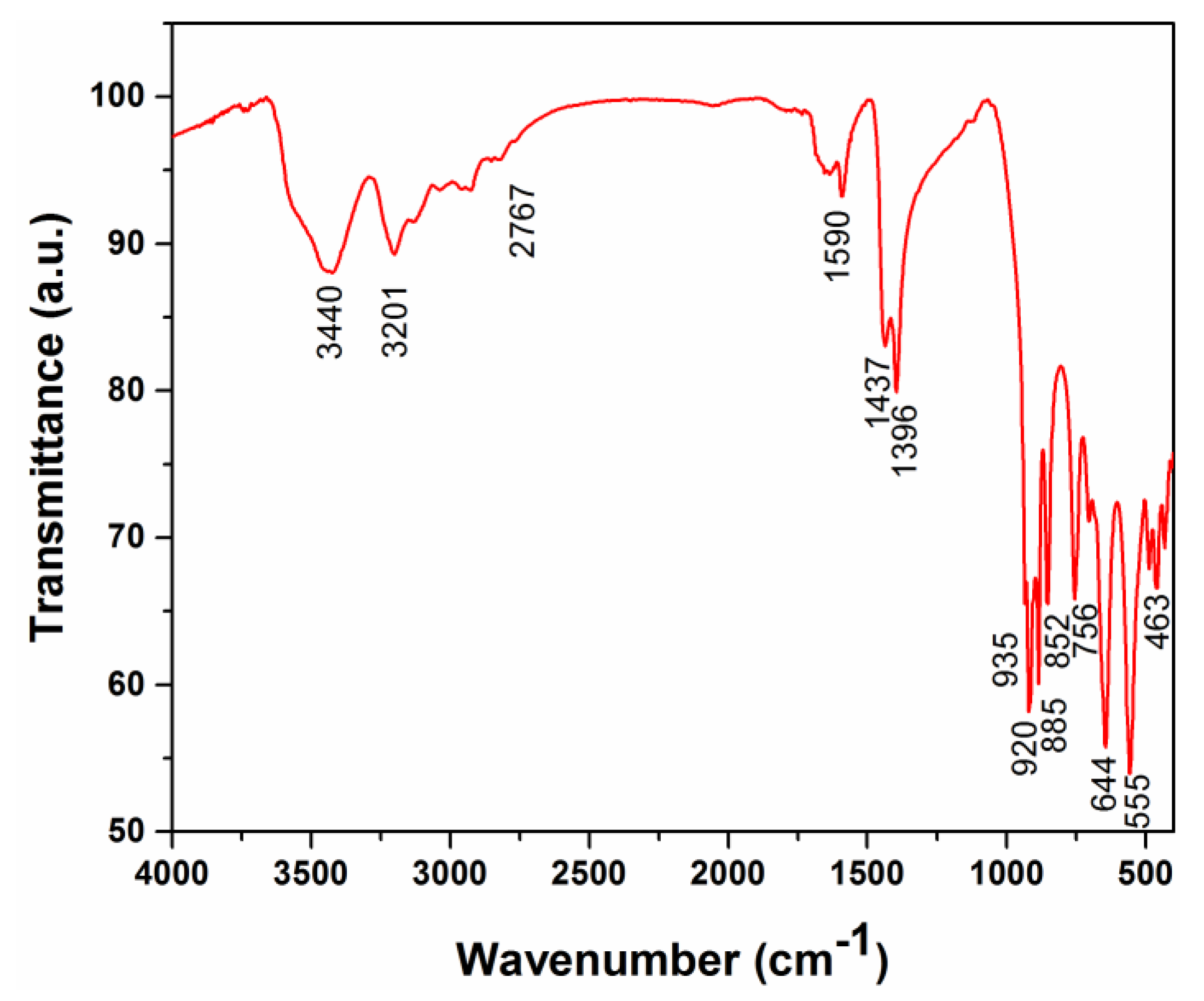 Crystals 11 00375 g004