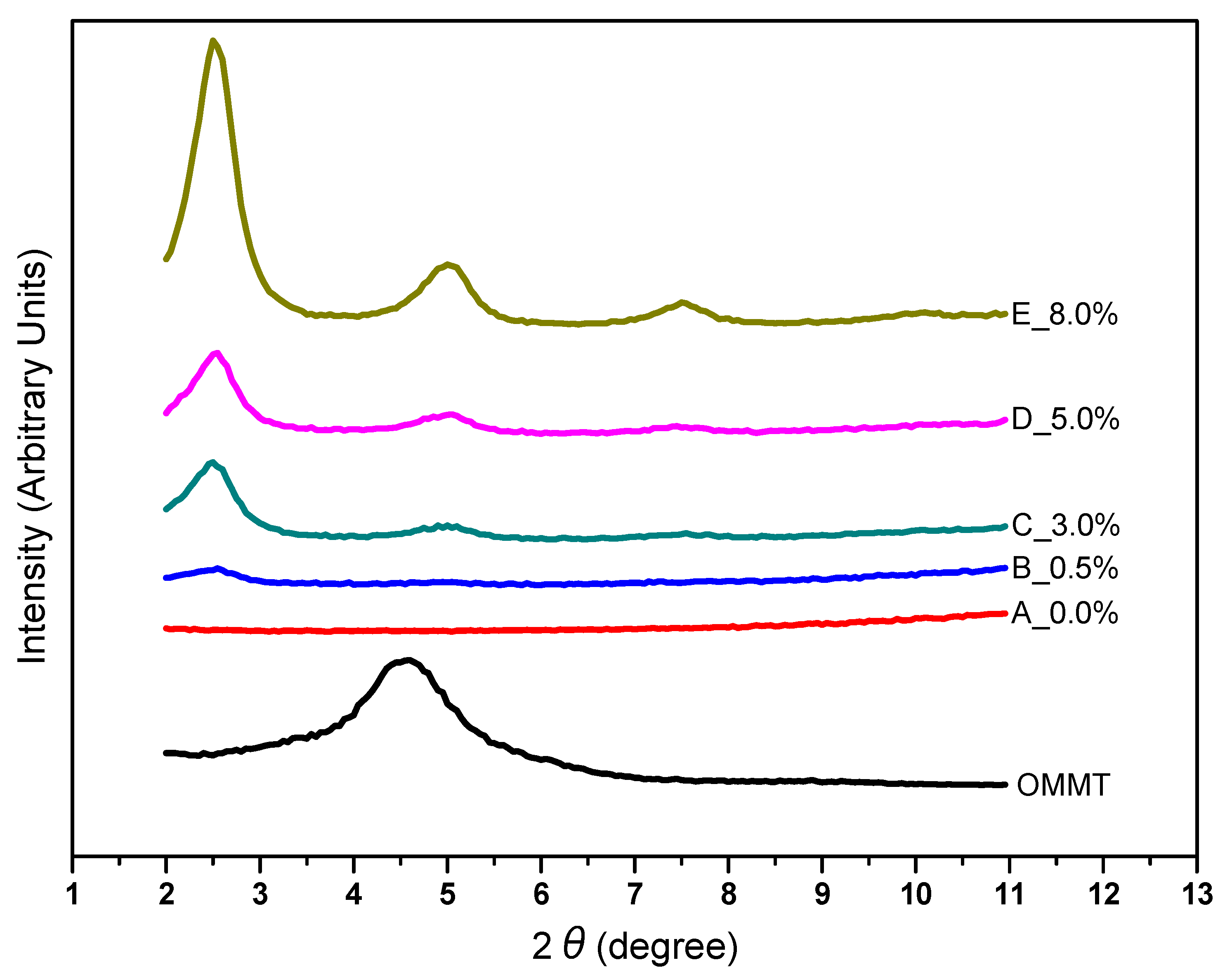 Crystals 11 00376 g003