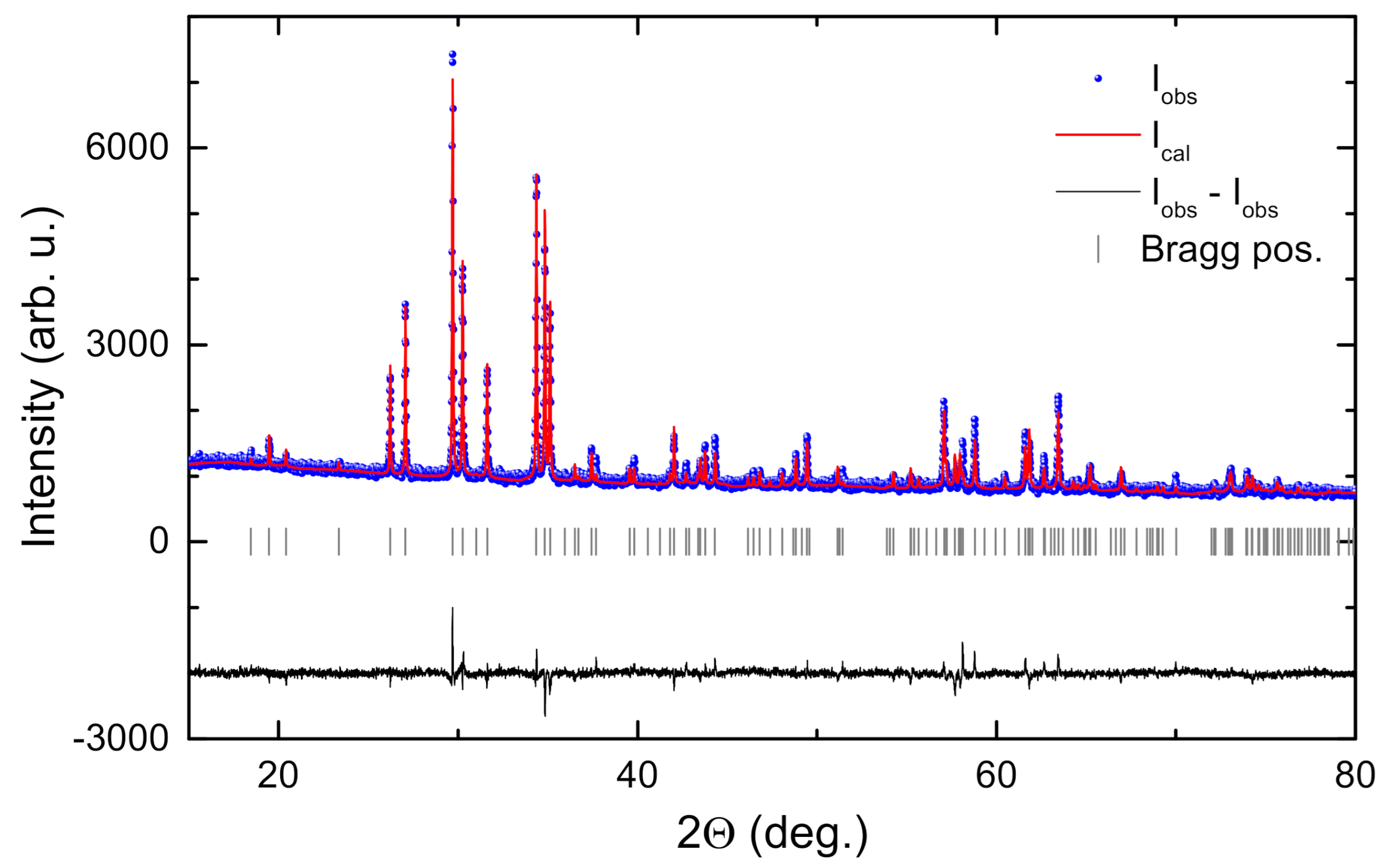 Crystals 11 00378 g003 Crystals 11 00378 g003