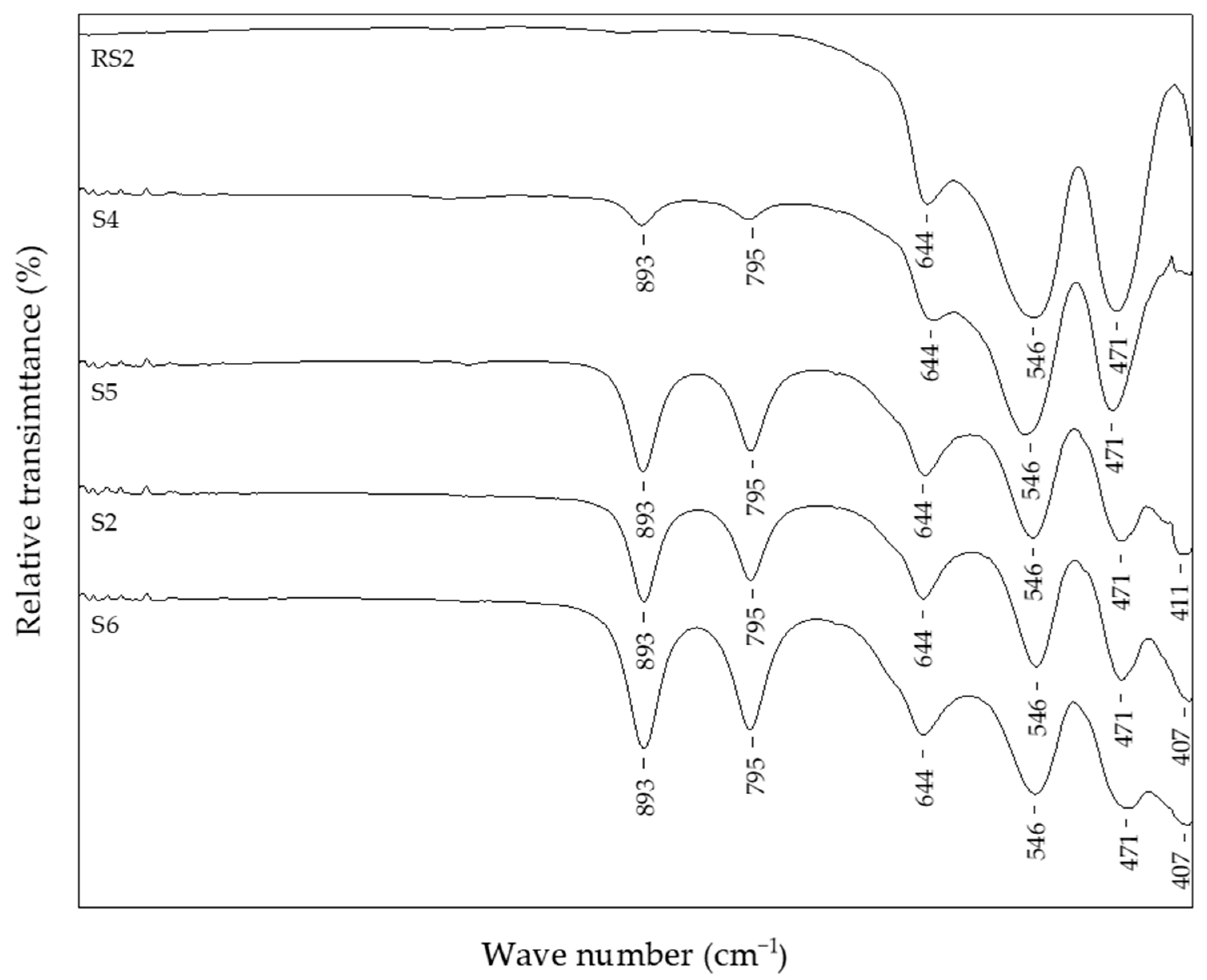 Crystals 11 00383 g005
