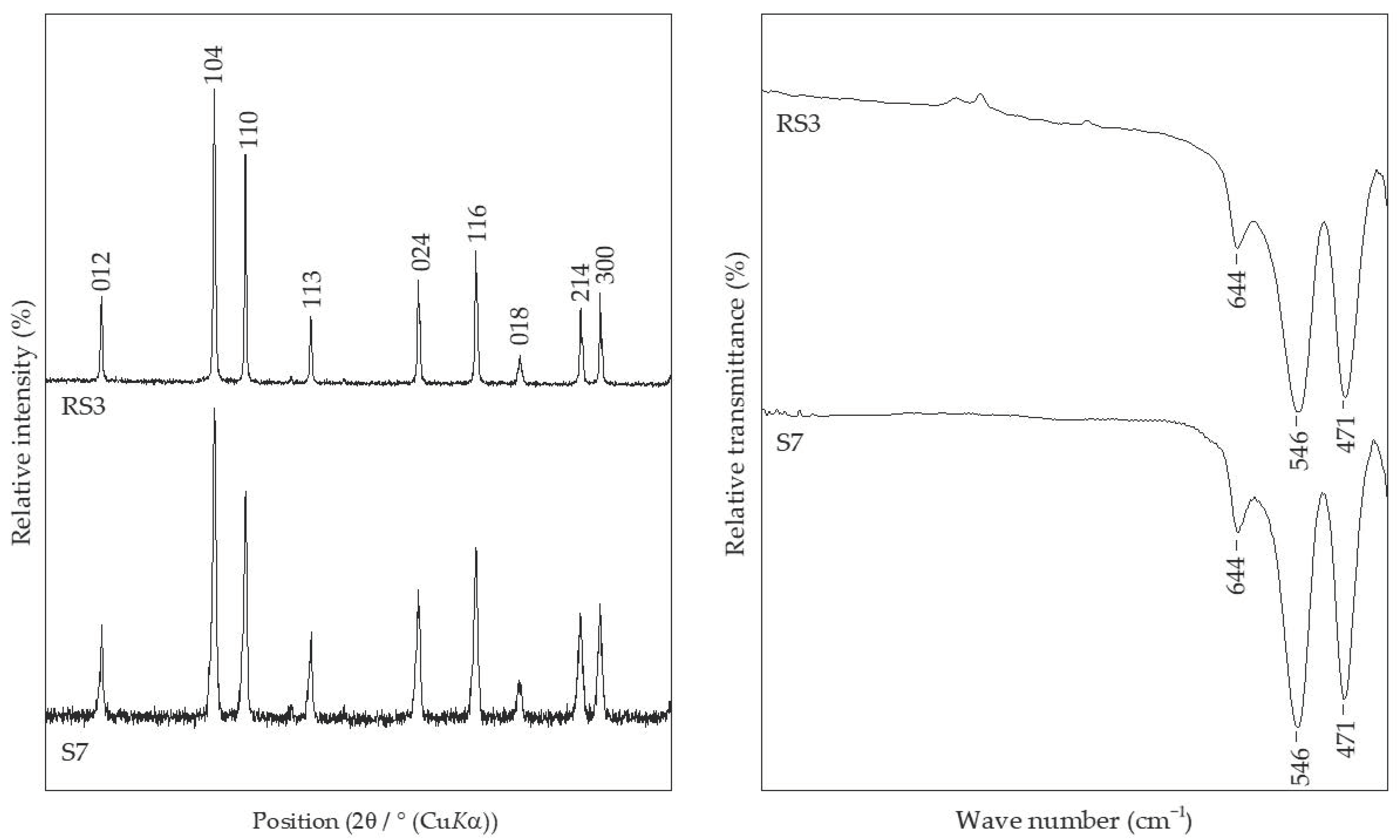 Crystals 11 00383 g006