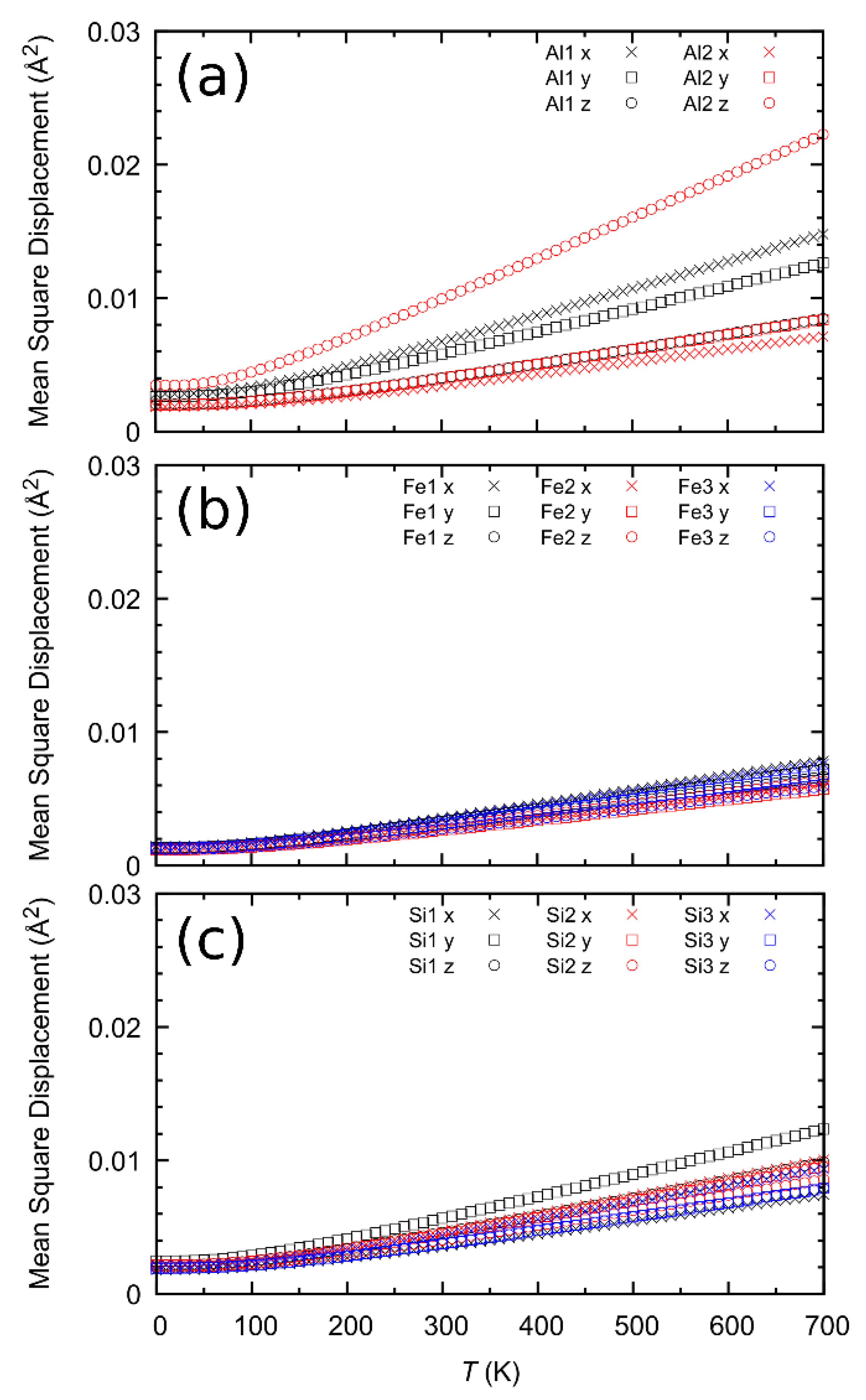 Crystals 11 00388 g003 Crystals 11 00388 g003