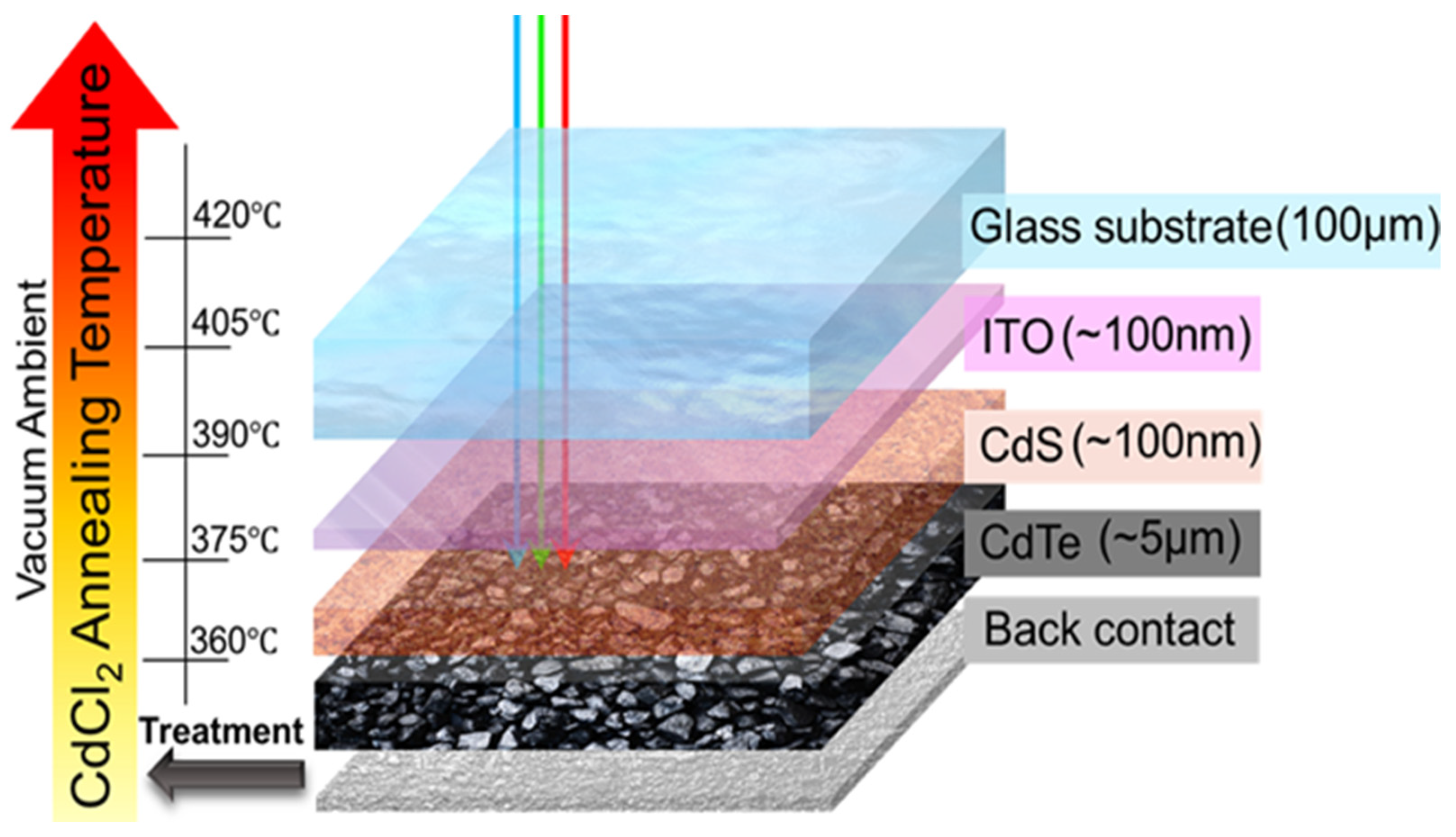 Crystals 11 00390 g001 Crystals 11 00390 g001
