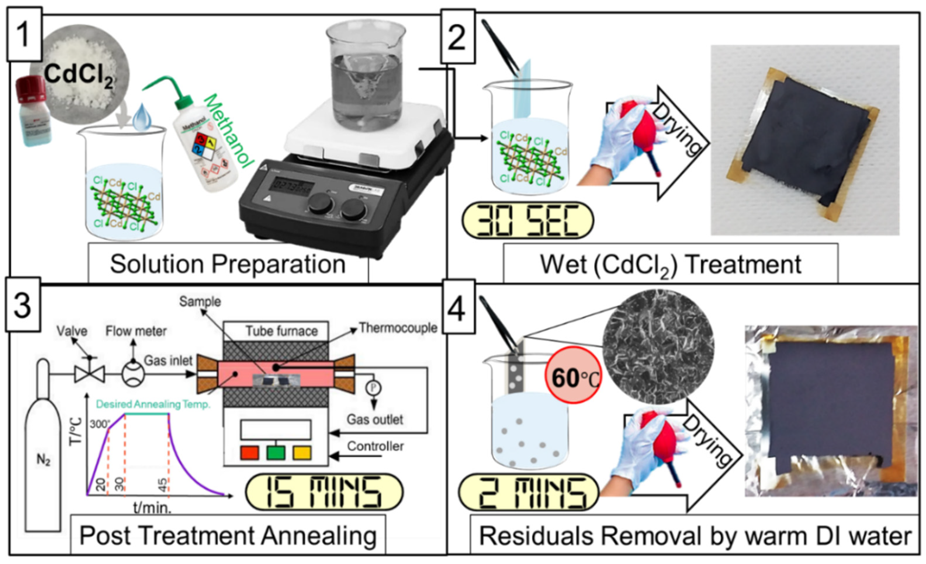 Crystals 11 00390 g003 Crystals 11 00390 g003