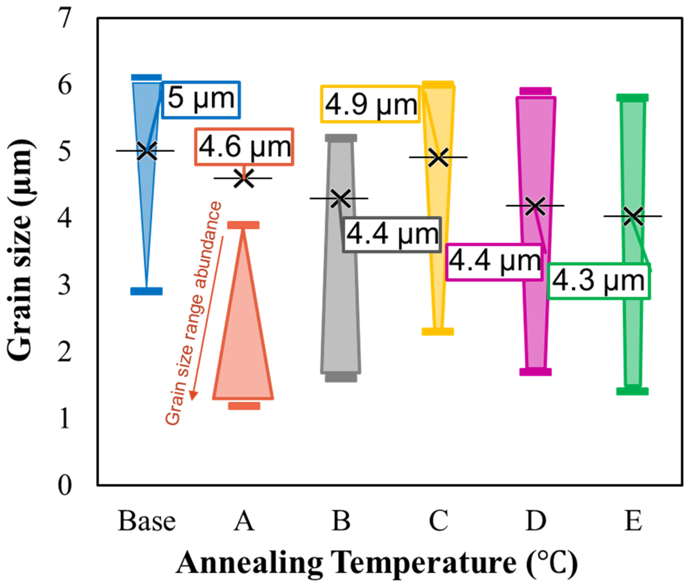 Crystals 11 00390 g005 Crystals 11 00390 g005
