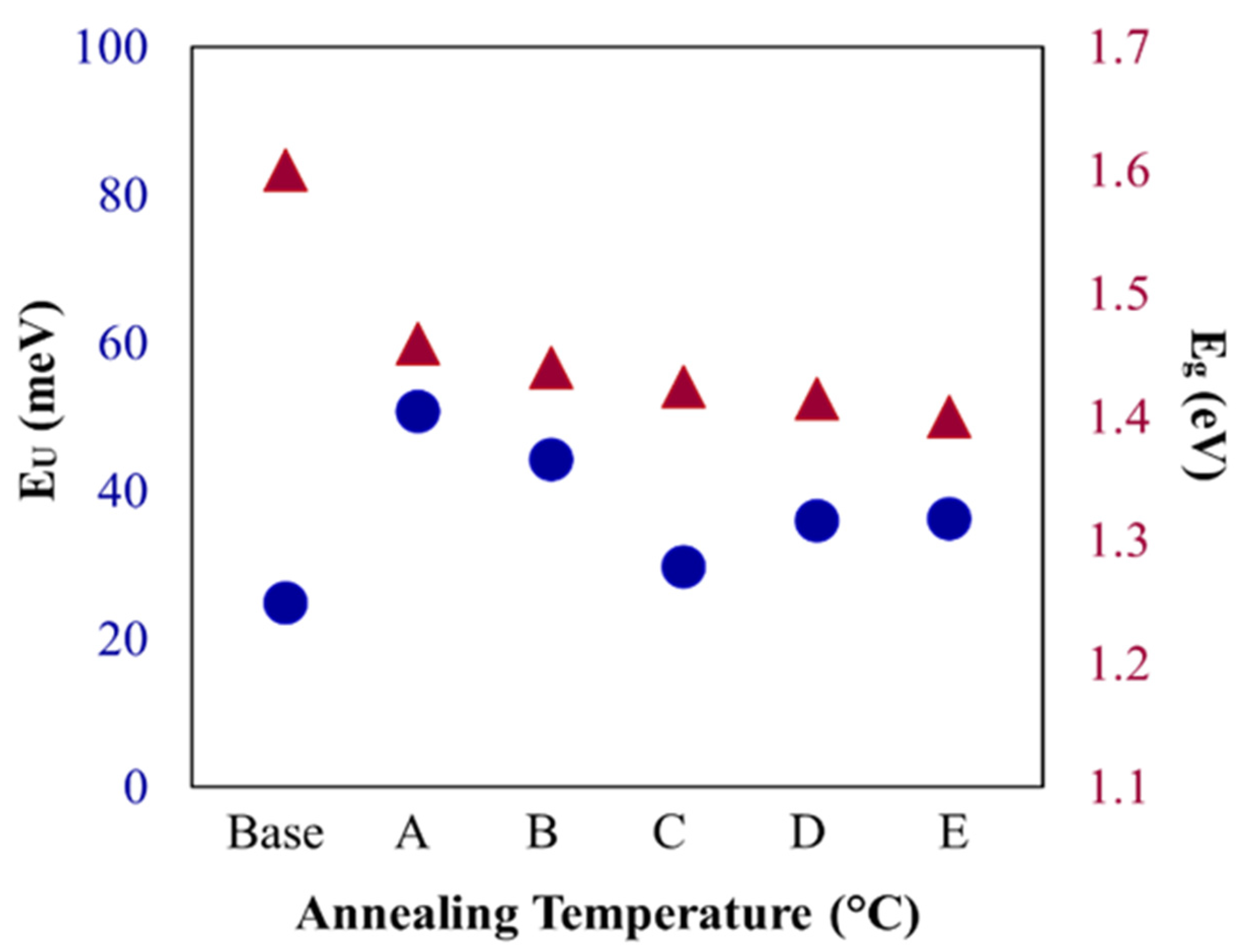 Crystals 11 00390 g009 Crystals 11 00390 g009