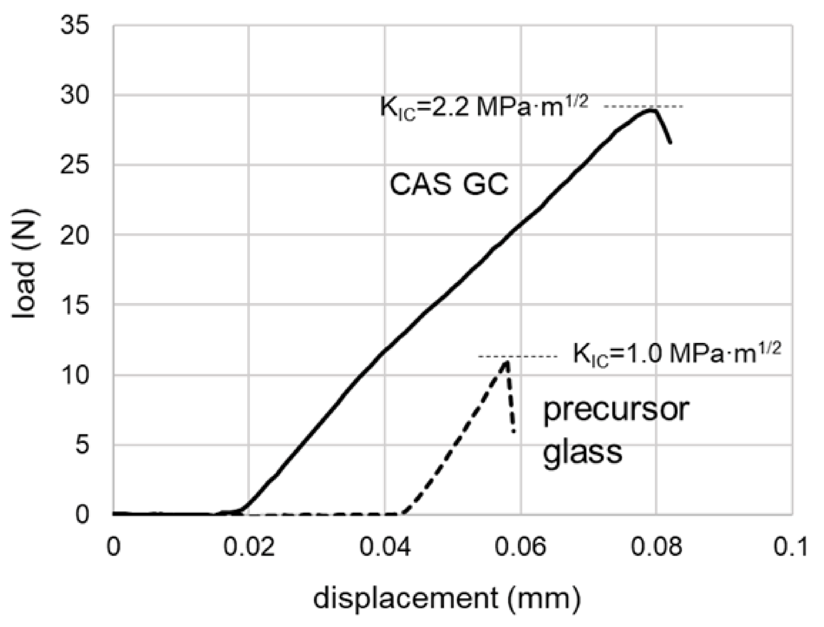 Crystals 11 00393 g008