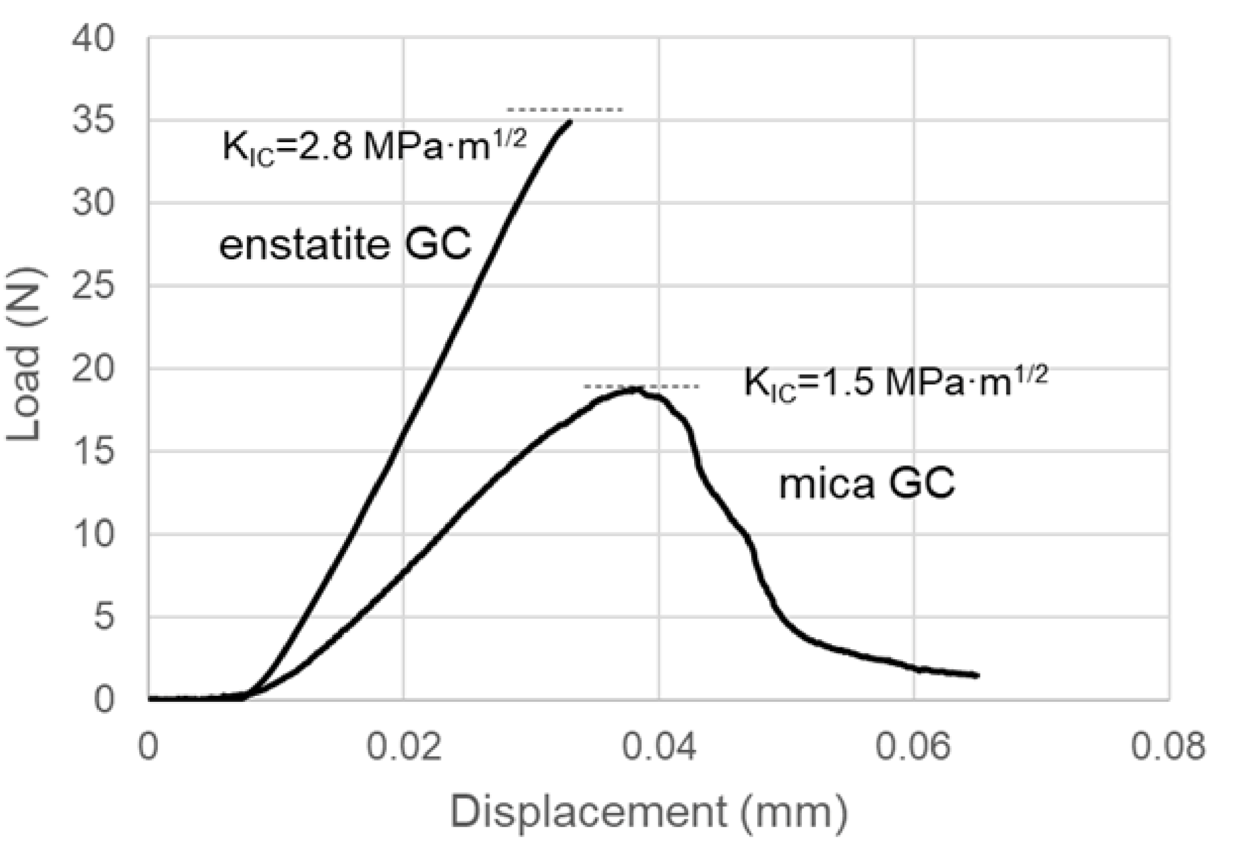 Crystals 11 00393 g010