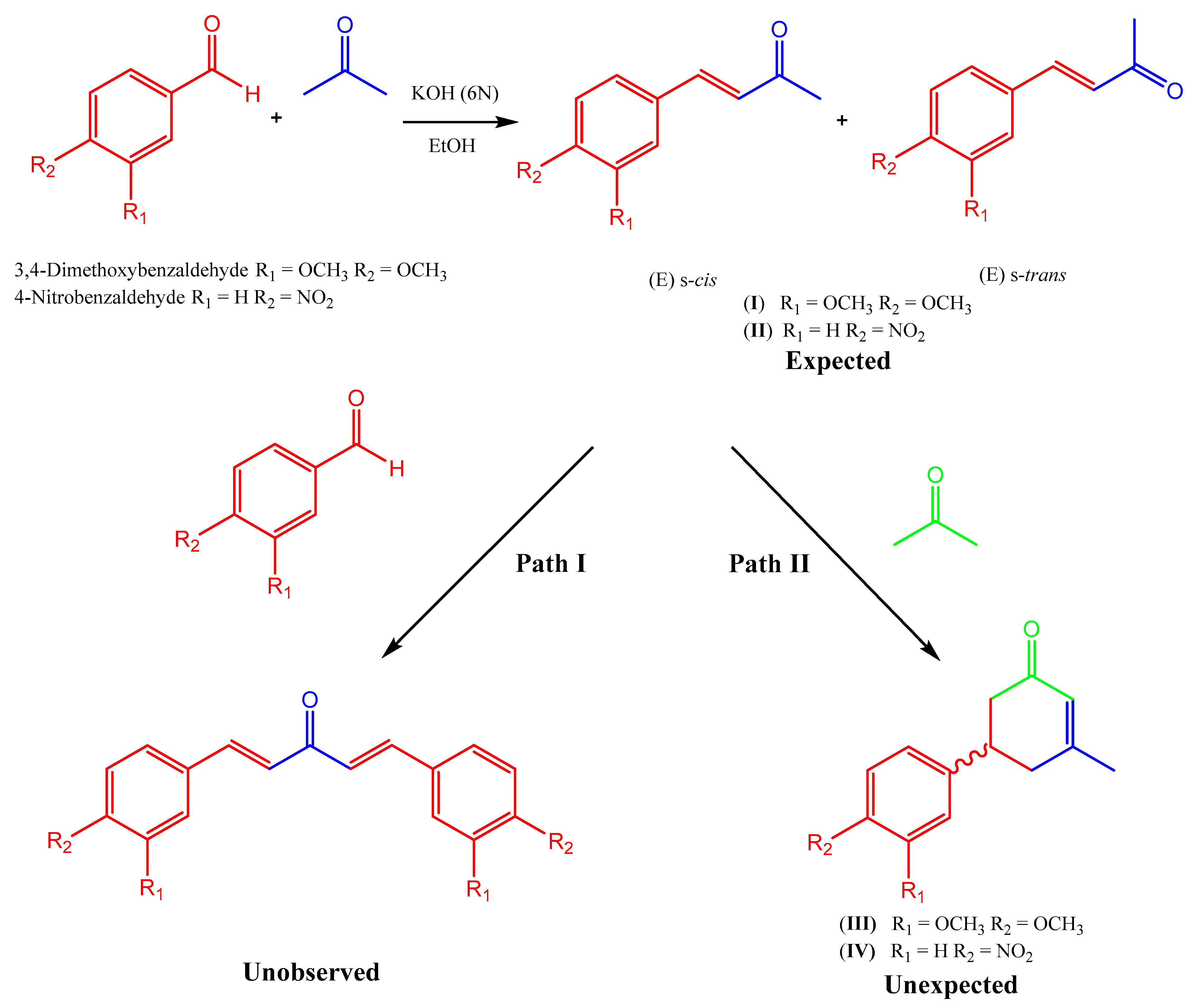 Crystals 11 00404 sch001