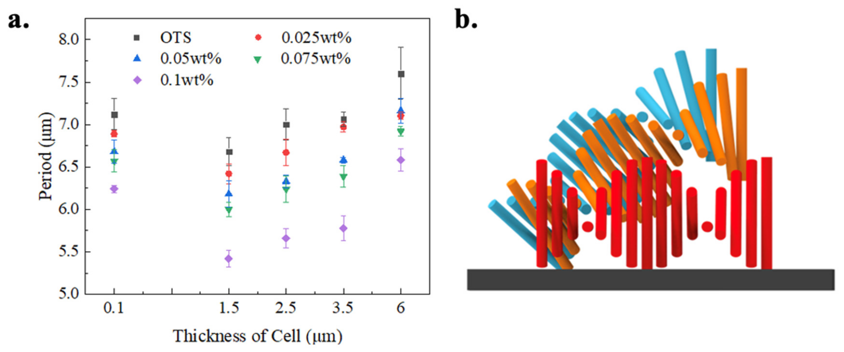 Crystals 11 00414 g008