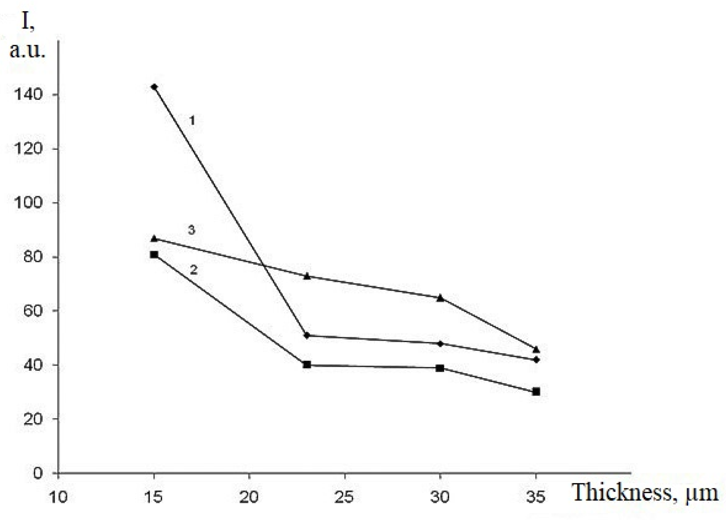 Crystals 11 00415 g005