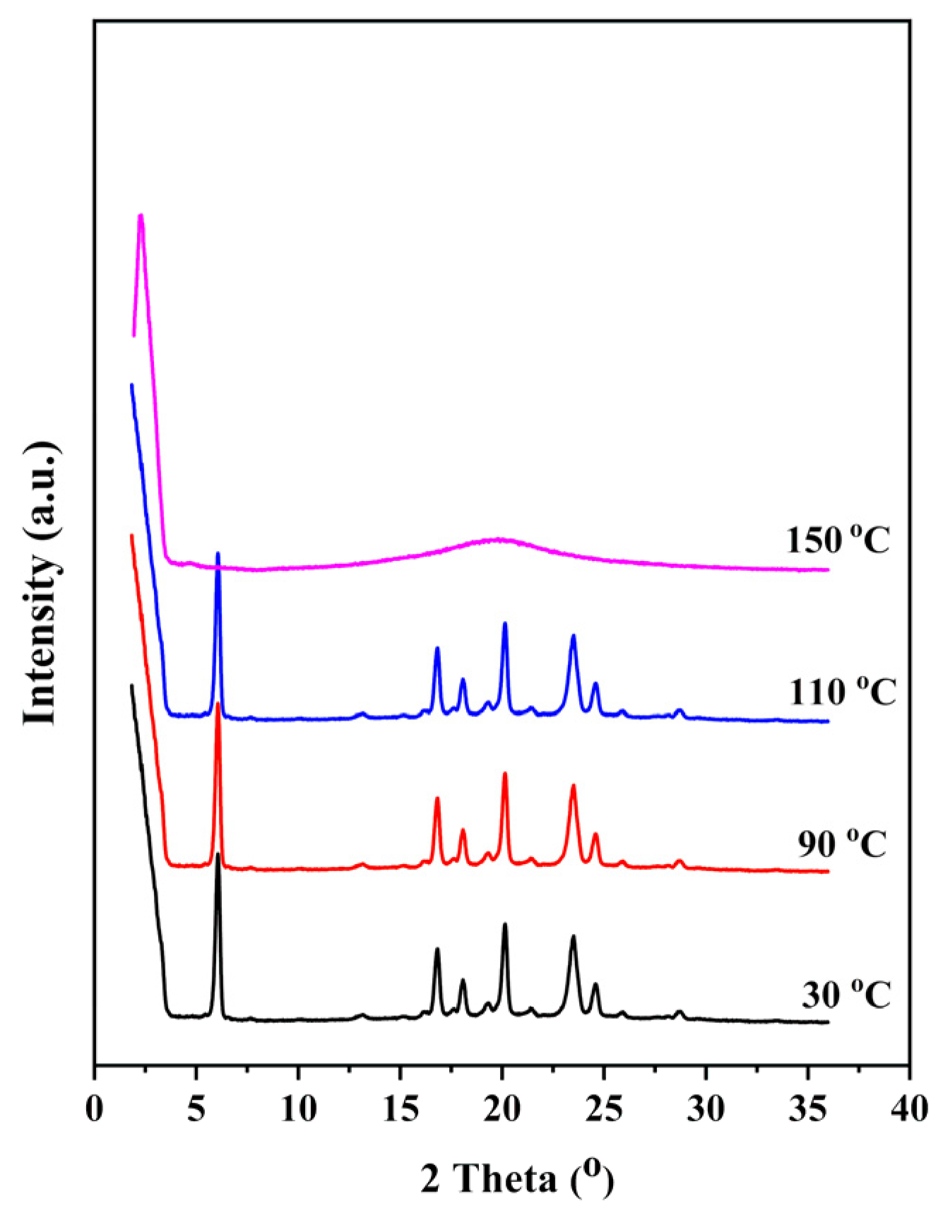 Crystals 11 00418 g002 Crystals 11 00418 g002