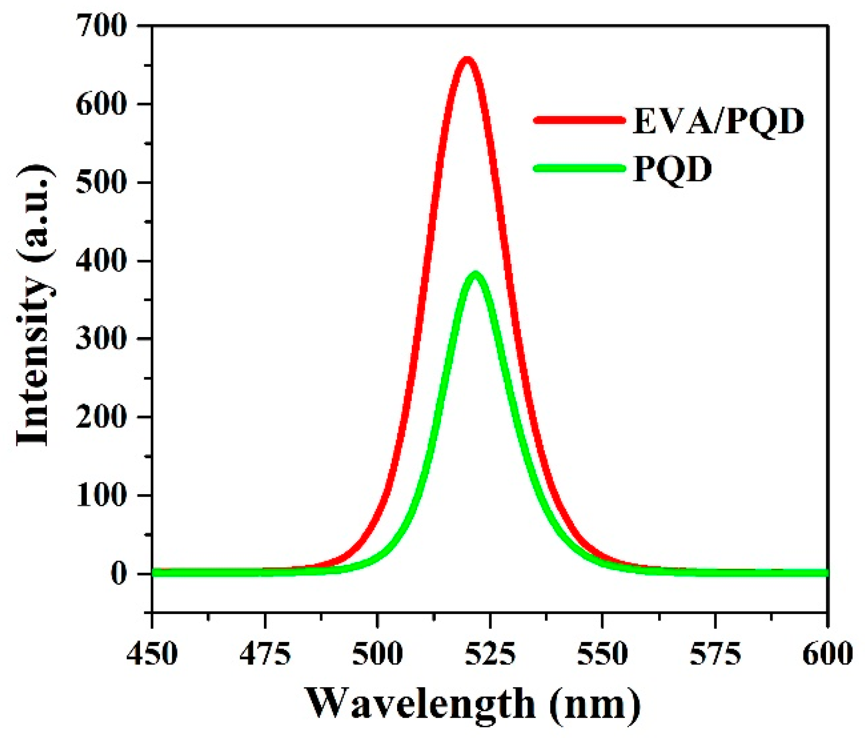 Crystals 11 00419 g003 Crystals 11 00419 g003