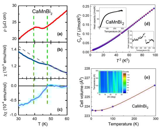 Crystals 11 00428 g0a1