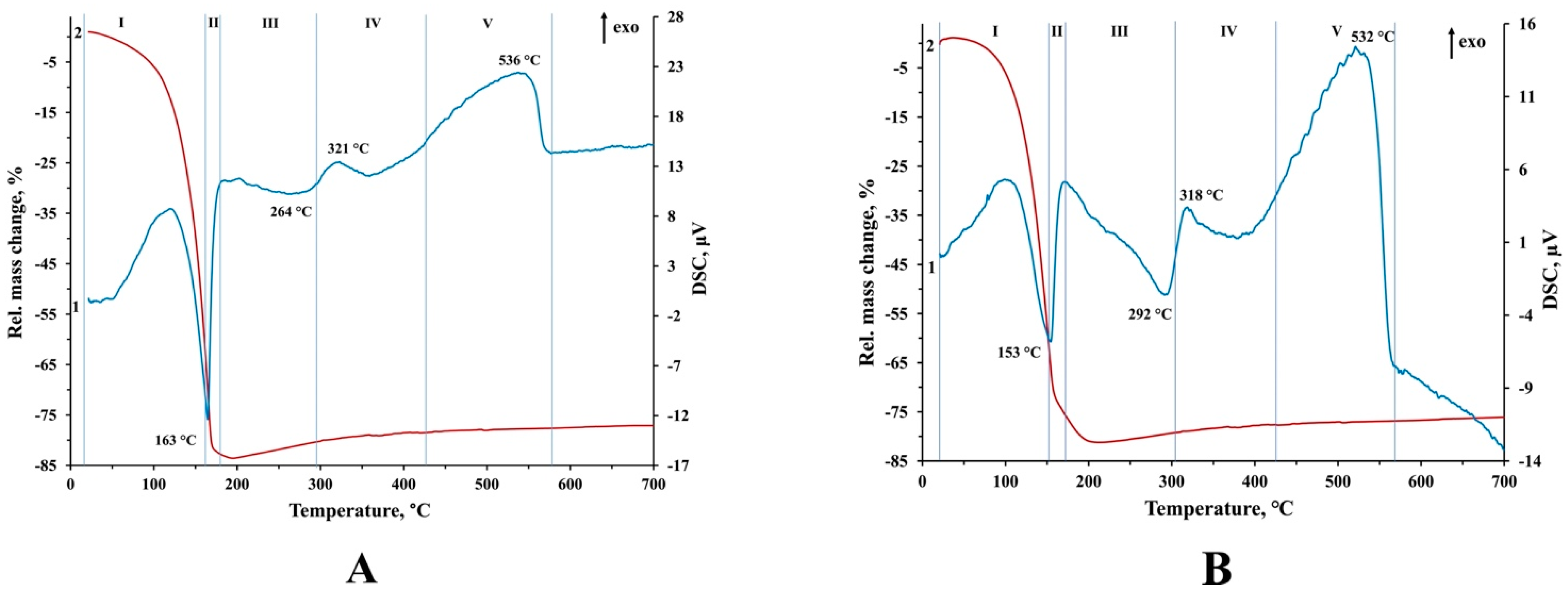Crystals 11 00431 g001