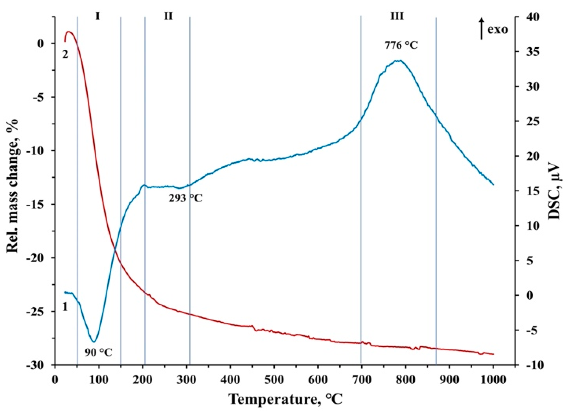 Crystals 11 00431 g002