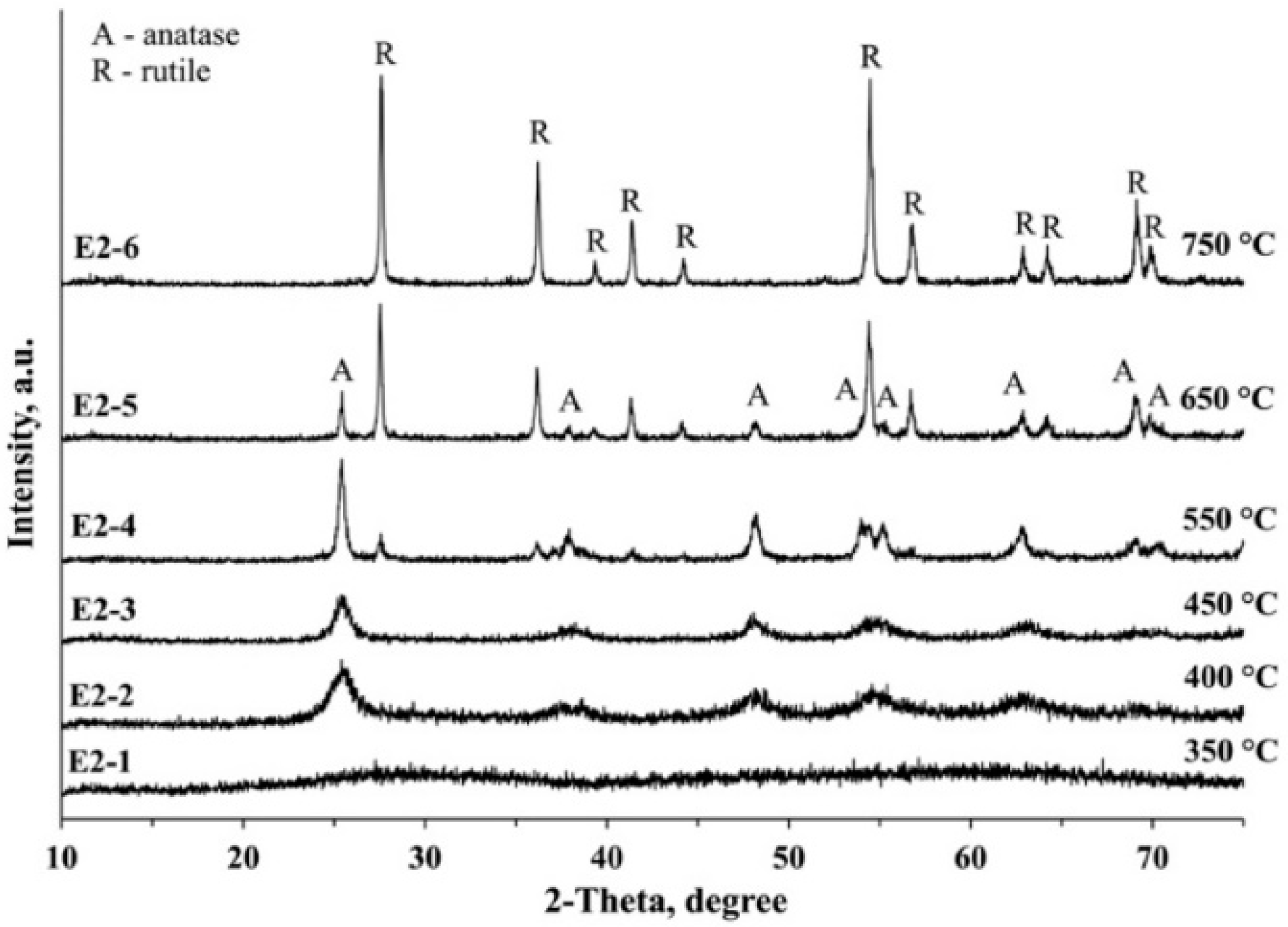 Crystals 11 00431 g004