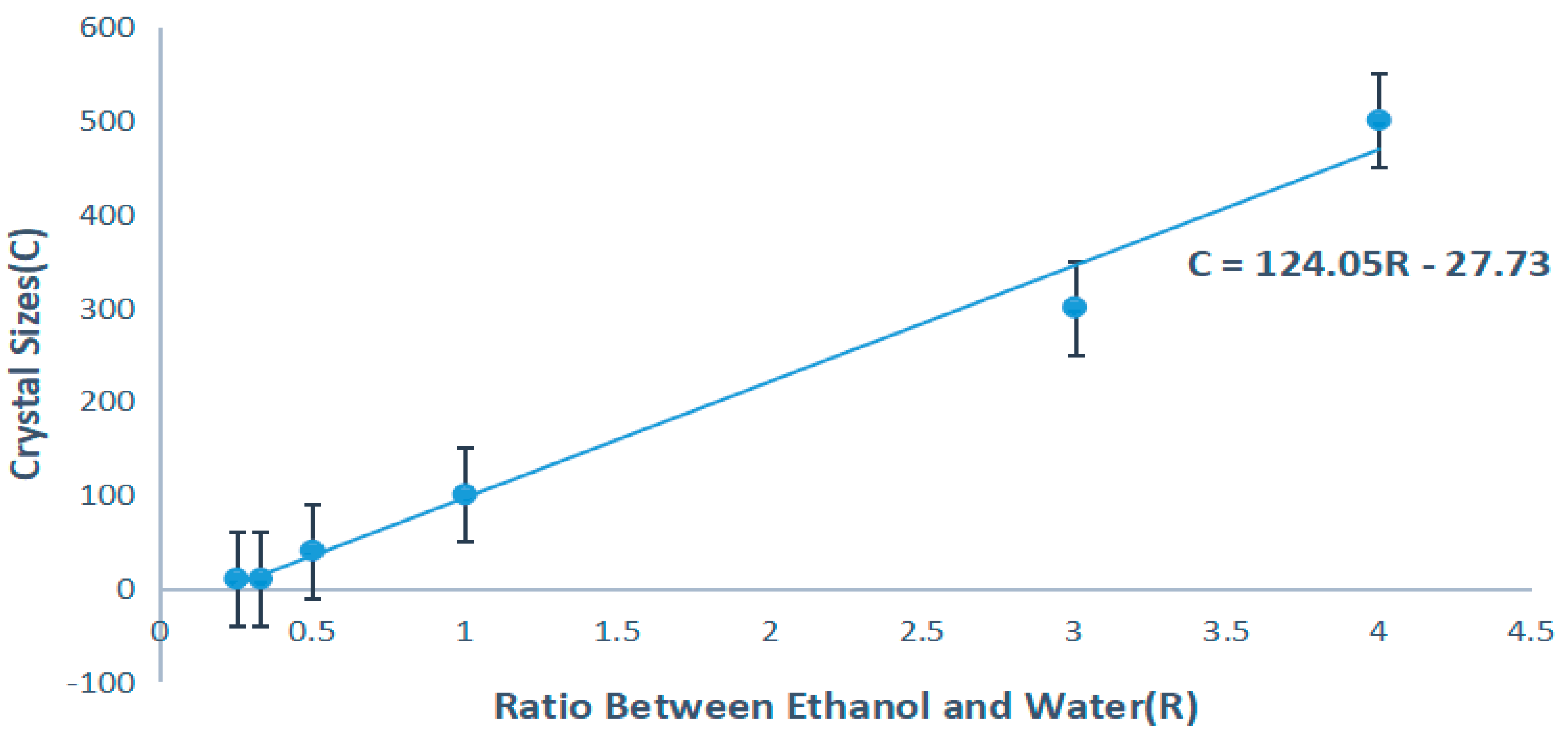Crystals 11 00434 g004