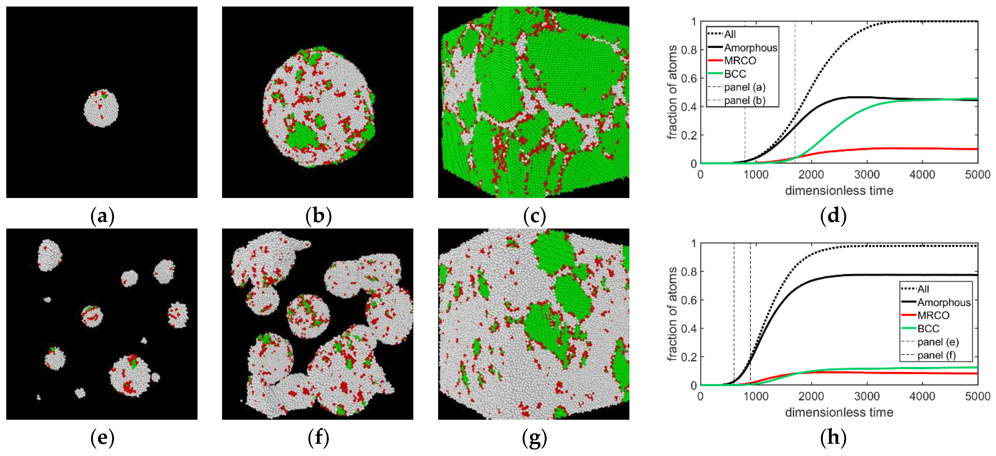 Crystals 11 00437 g003a