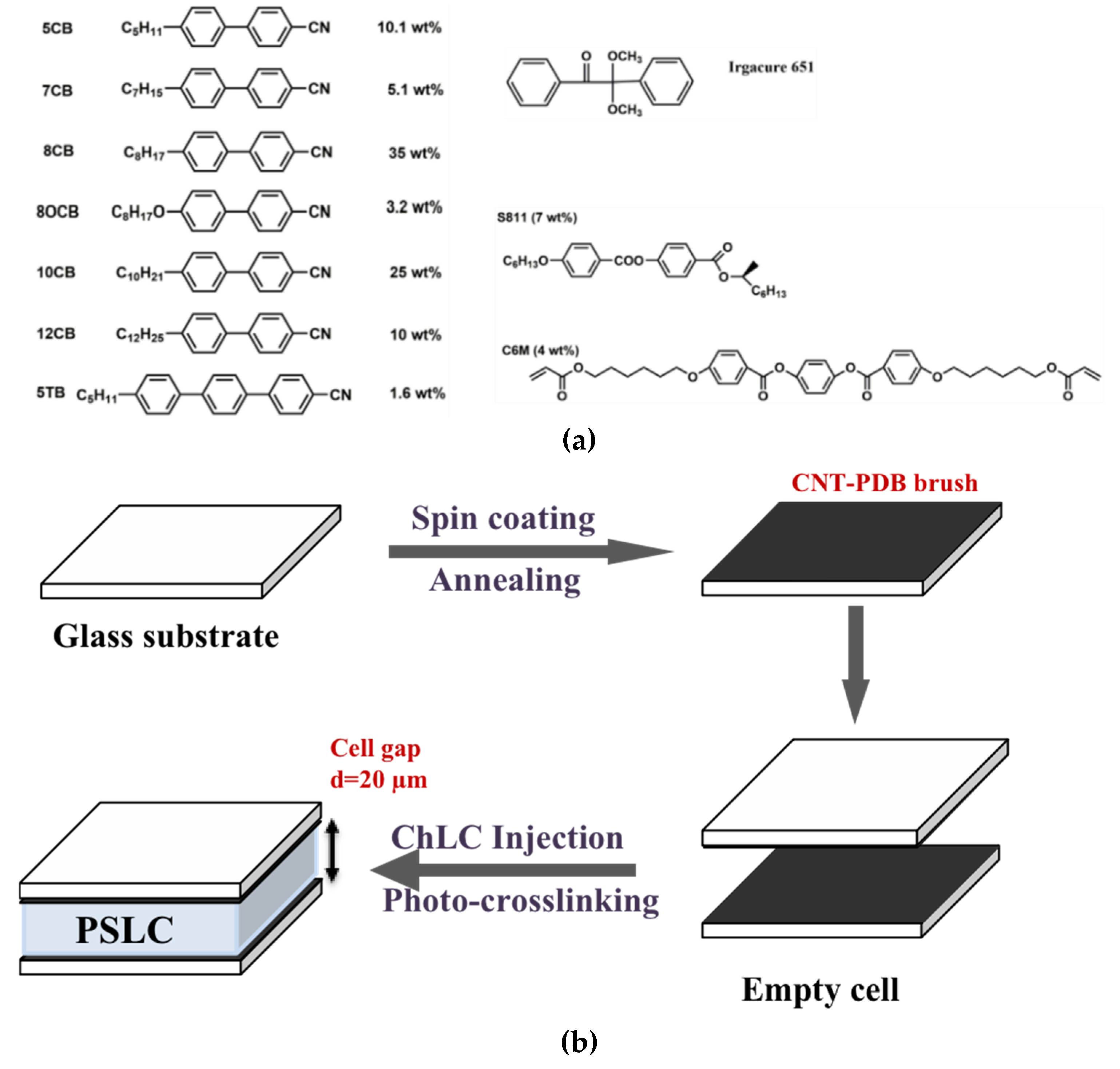 Crystals 11 00440 sch002 Crystals 11 00440 sch002
