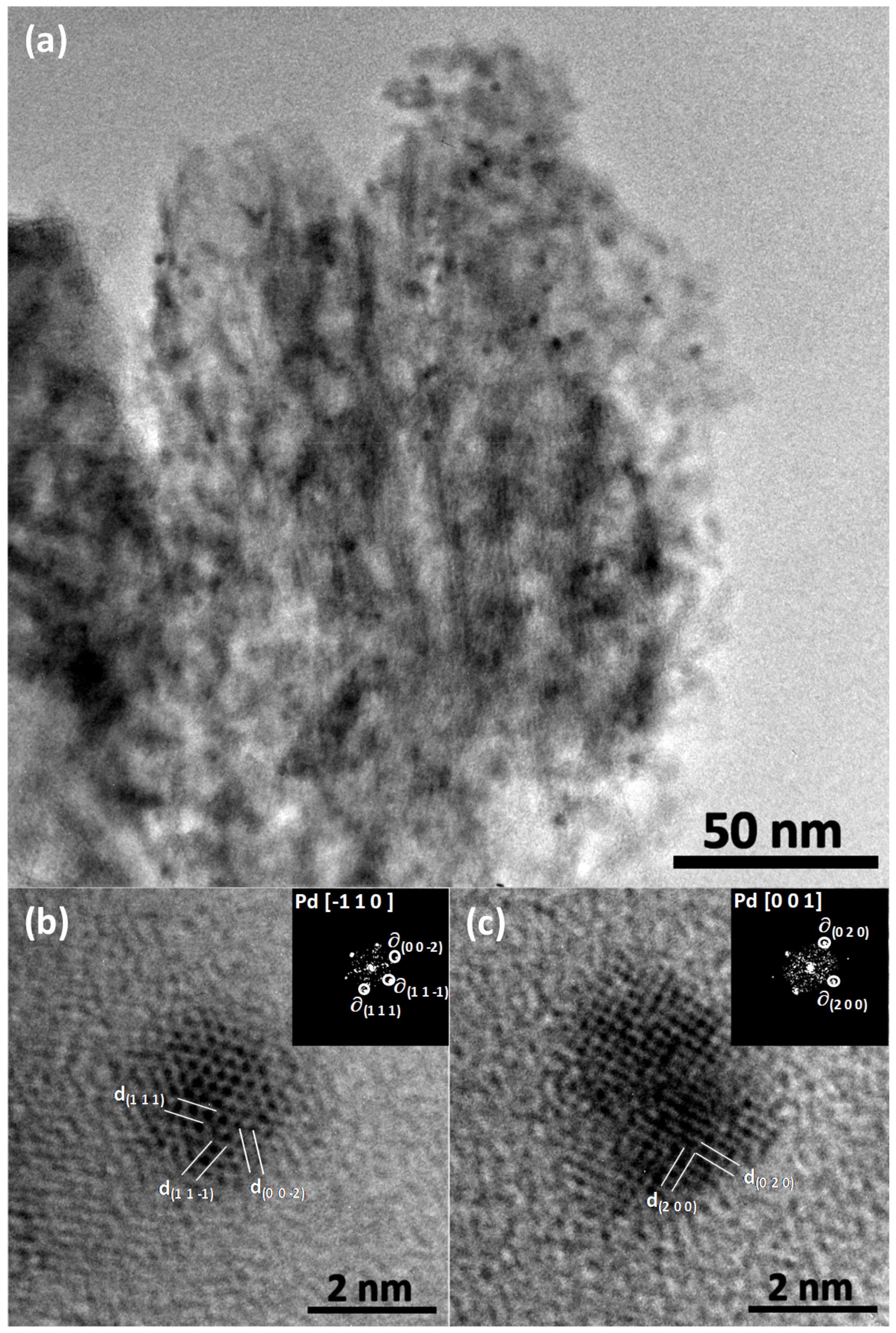 Crystals 11 00444 g001a
