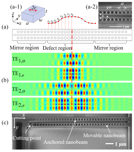 Crystals 11 00462 g001