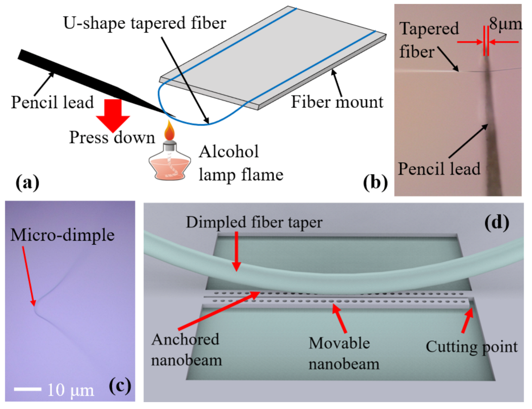 Crystals 11 00462 g003
