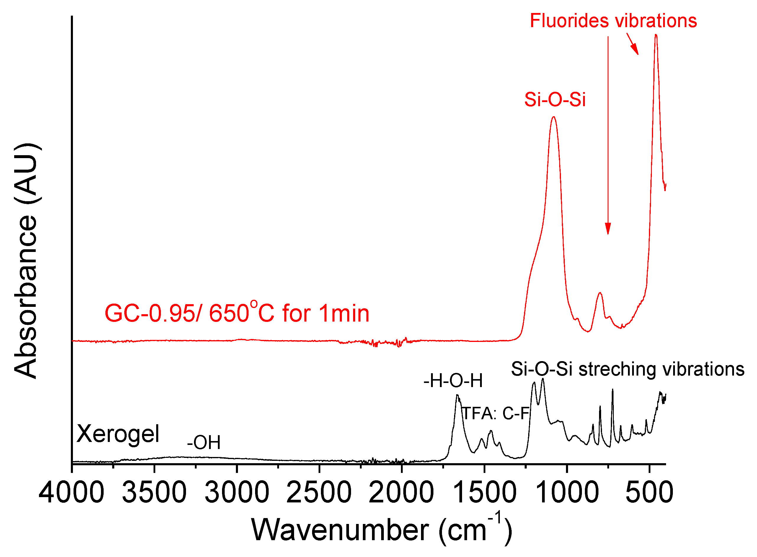 Crystals 11 00464 g003 Crystals 11 00464 g003