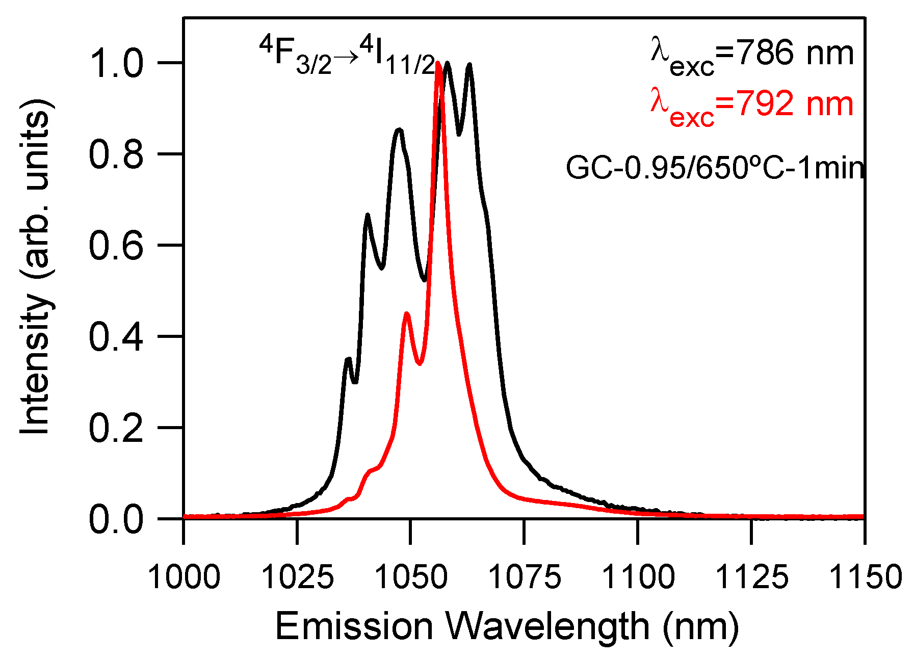 Crystals 11 00464 g005 Crystals 11 00464 g005