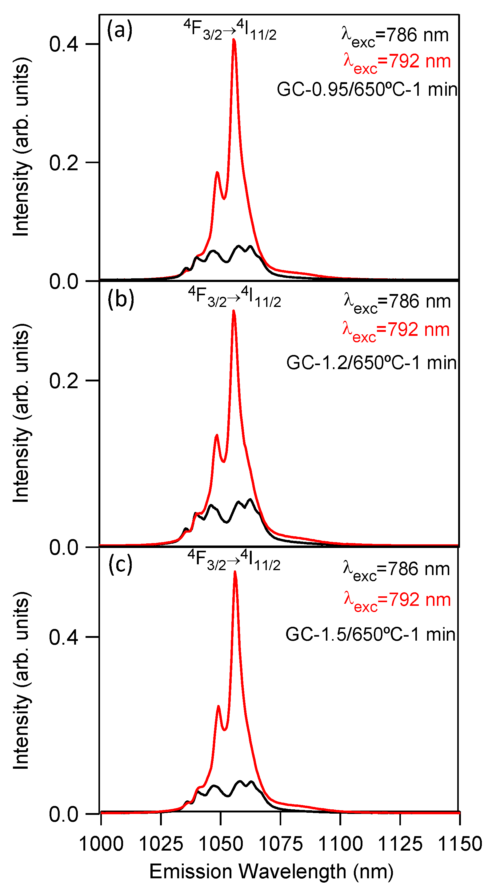 Crystals 11 00464 g006 Crystals 11 00464 g006