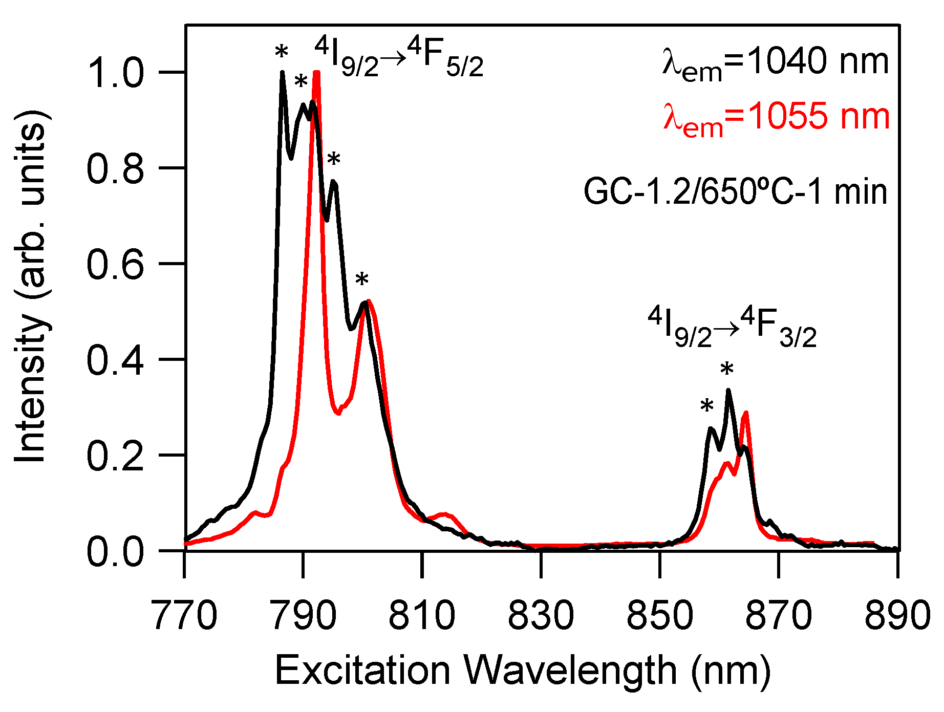 Crystals 11 00464 g007 Crystals 11 00464 g007