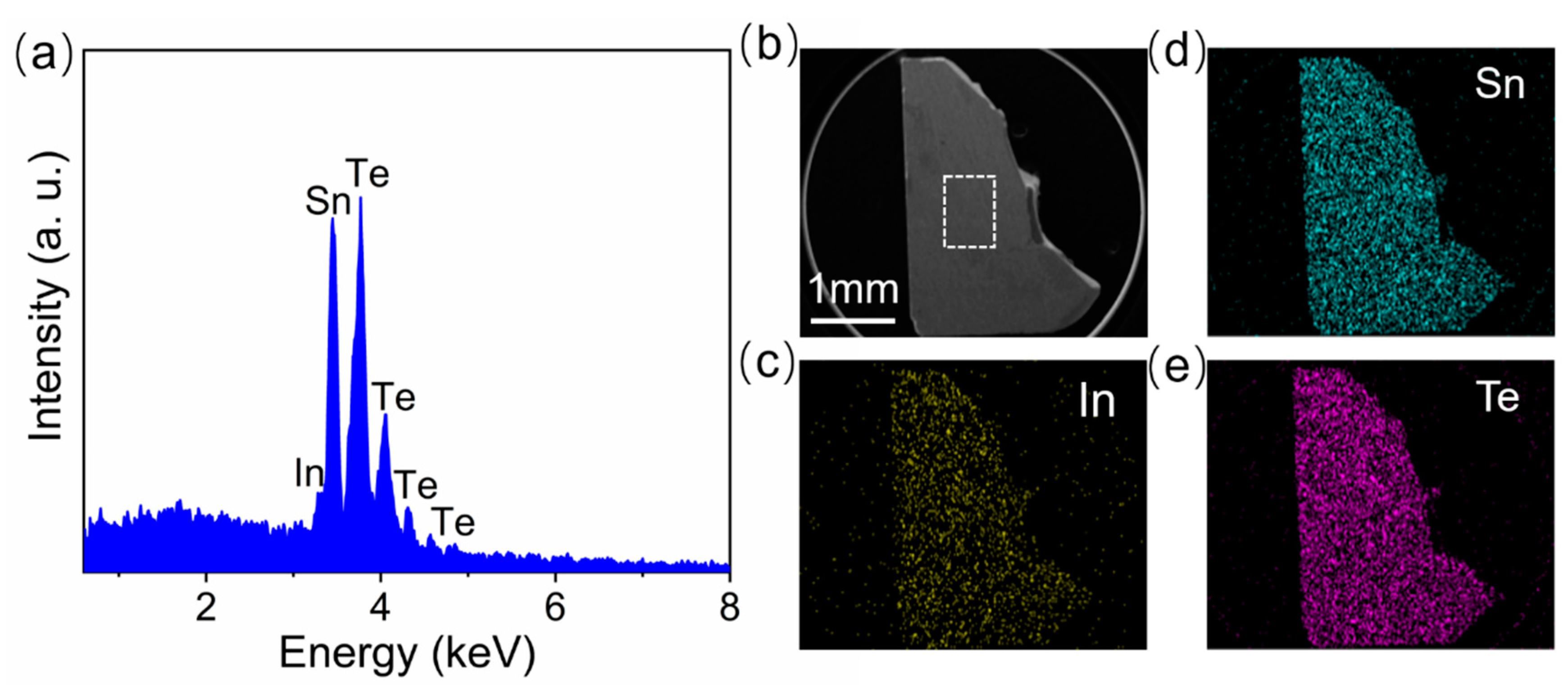Crystals 11 00474 g002 Crystals 11 00474 g002
