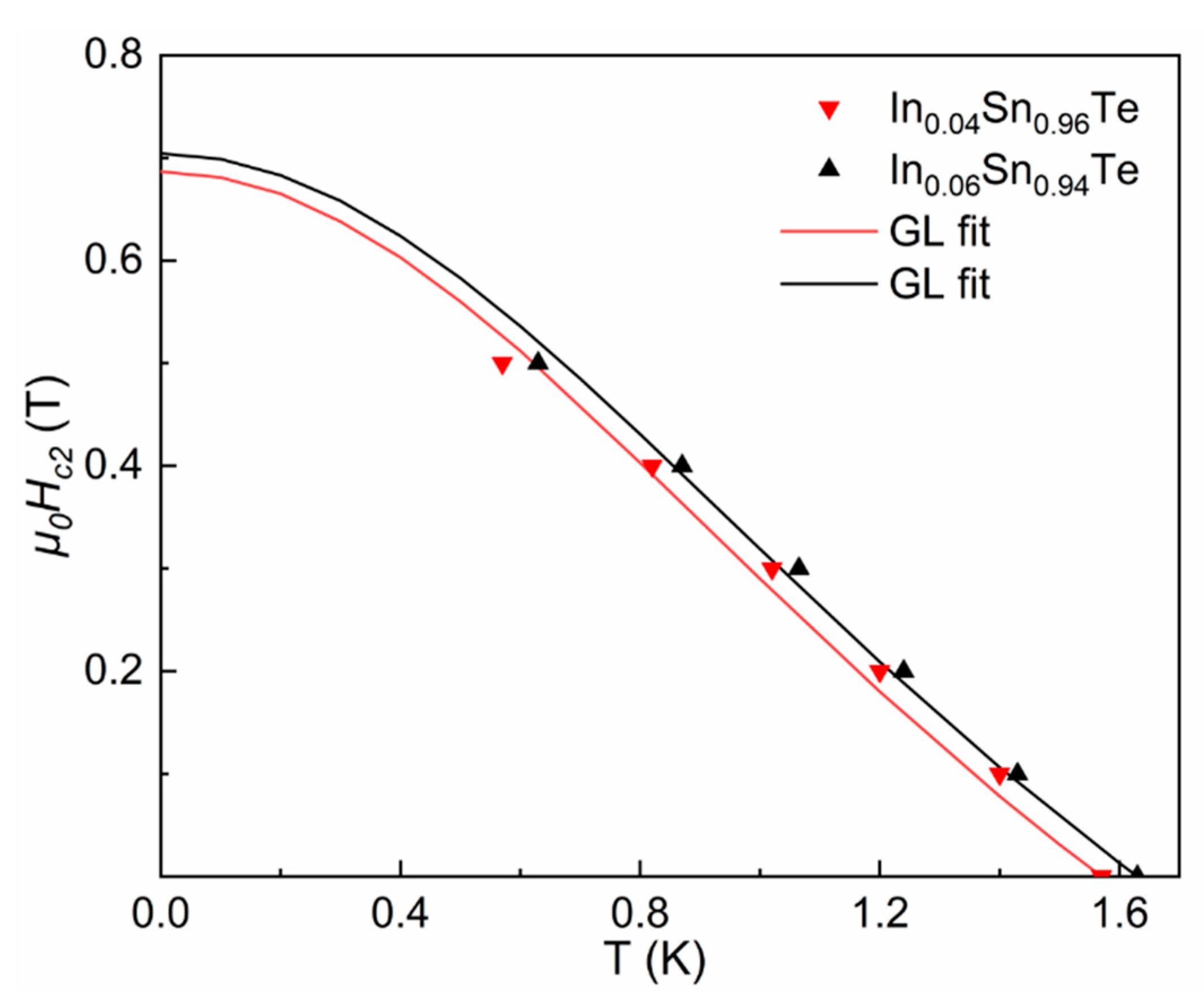 Crystals 11 00474 g005 Crystals 11 00474 g005